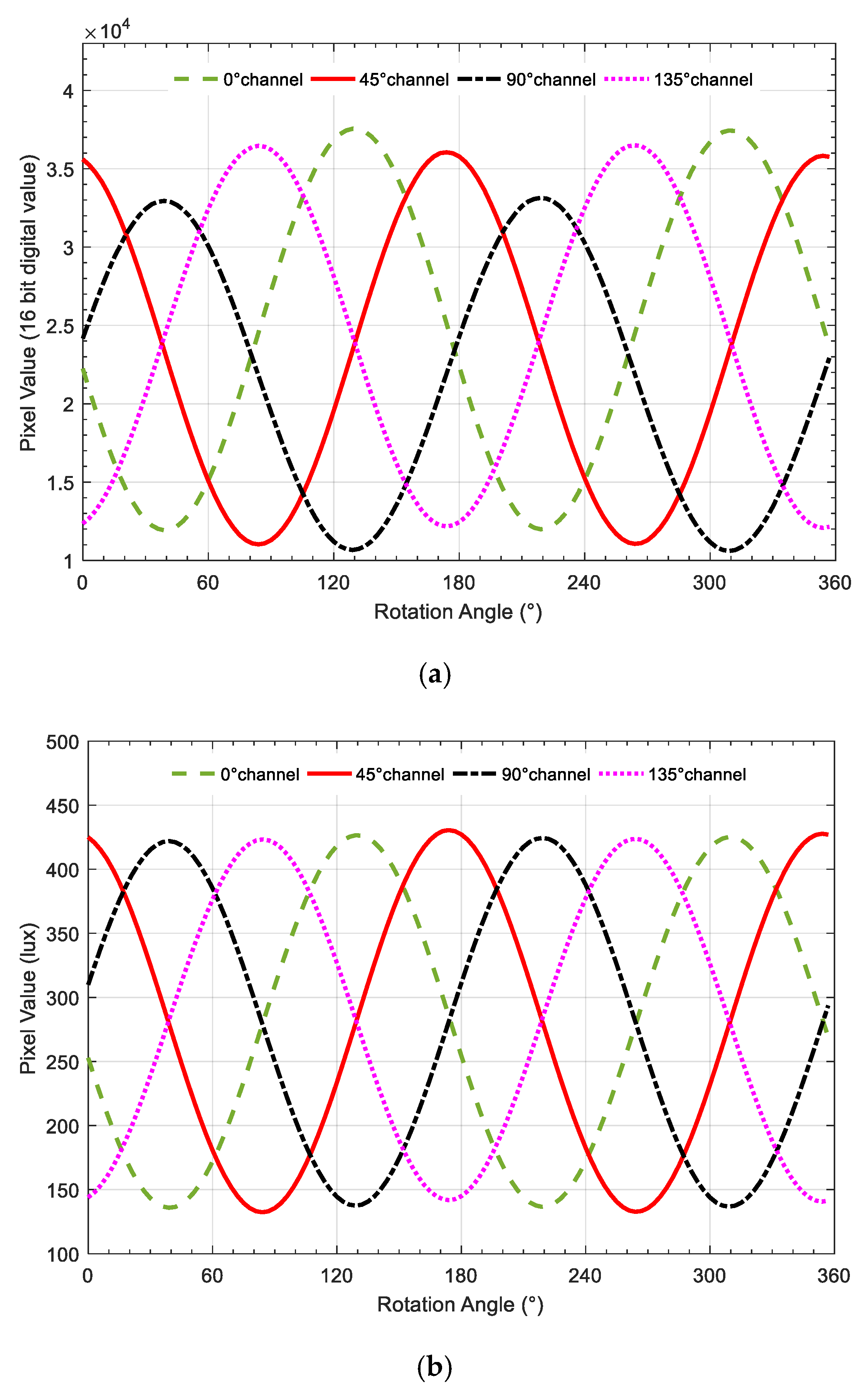 Sensors 20 03779 g005 Sensors 20 03779 g005