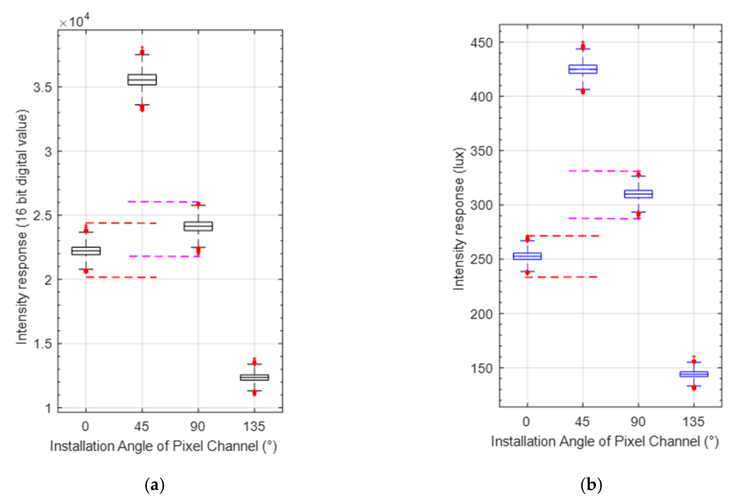 Sensors 20 03779 g006 Sensors 20 03779 g006