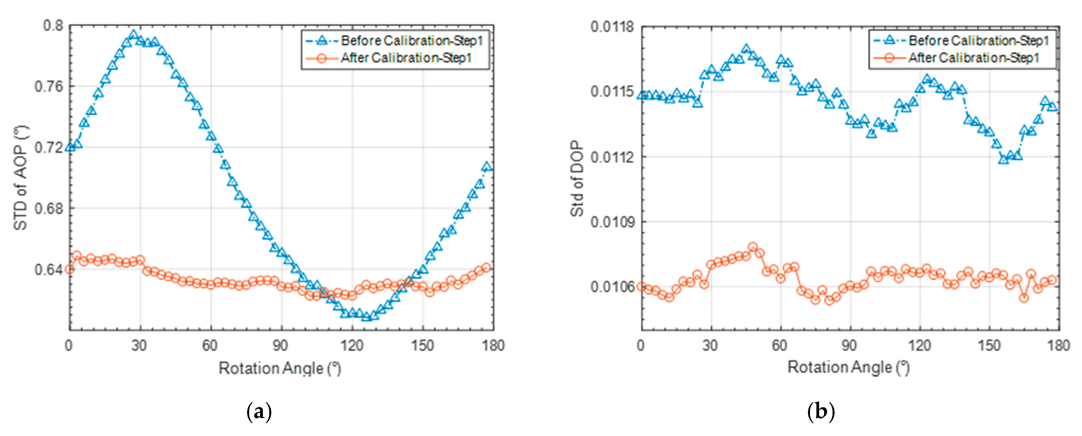 Sensors 20 03779 g007 Sensors 20 03779 g007