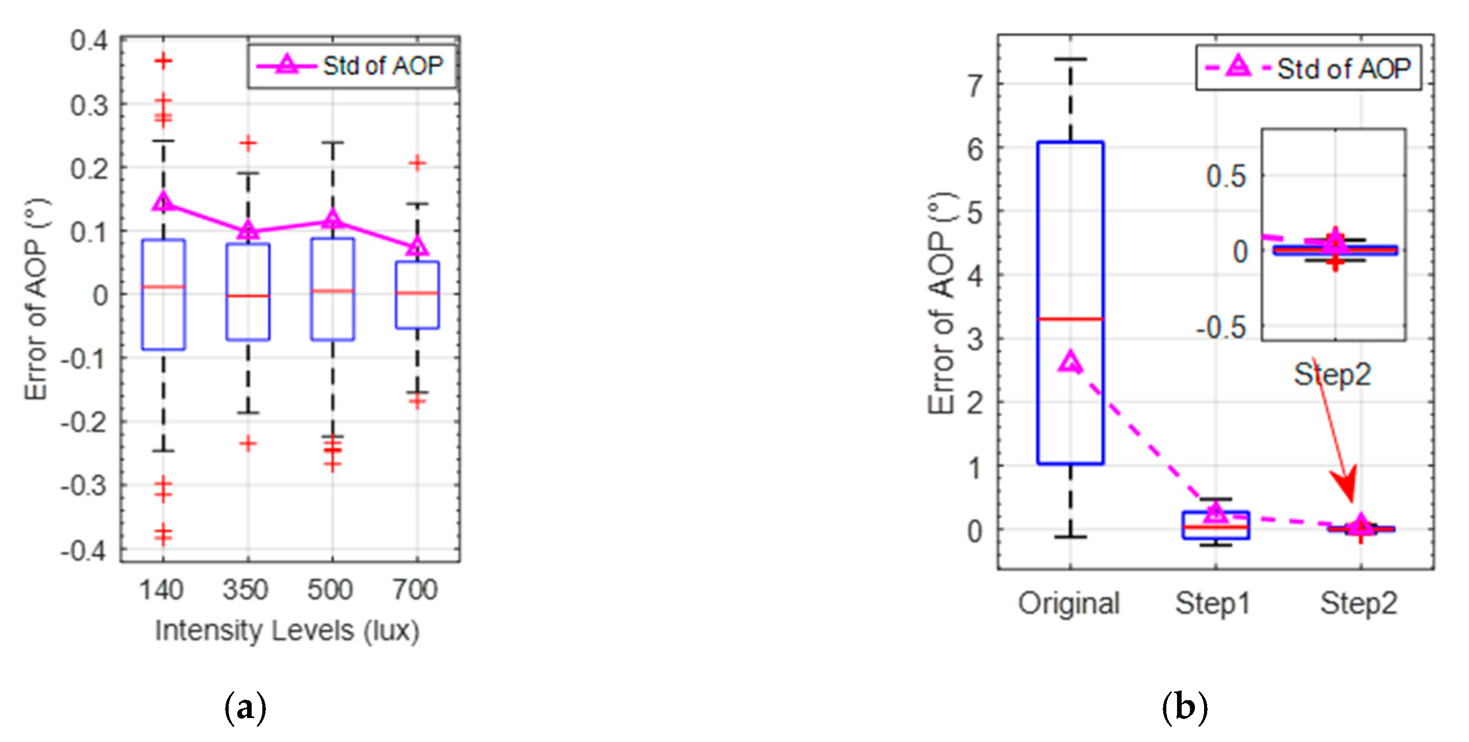 Sensors 20 03779 g008 Sensors 20 03779 g008