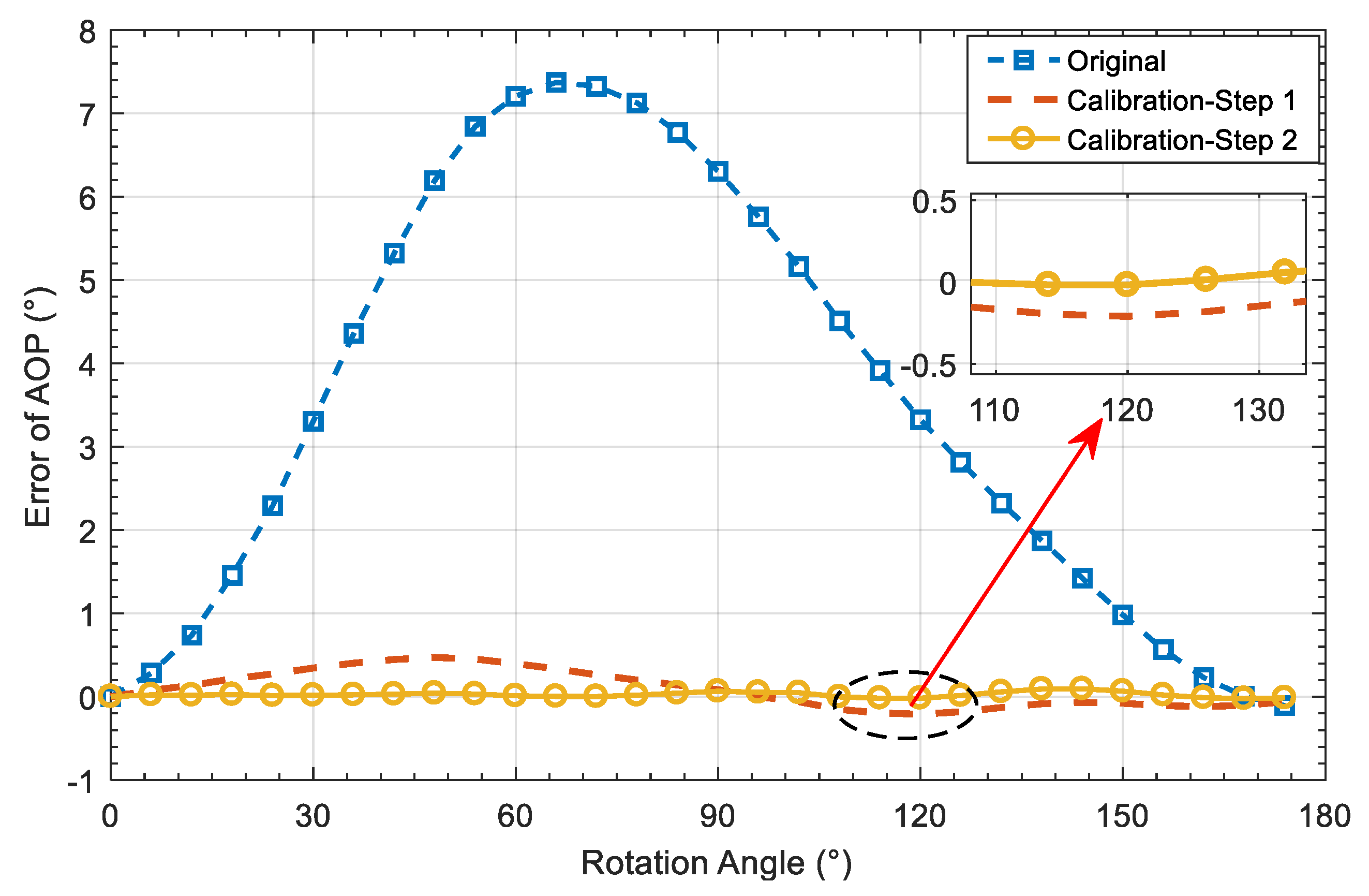 Sensors 20 03779 g009 Sensors 20 03779 g009