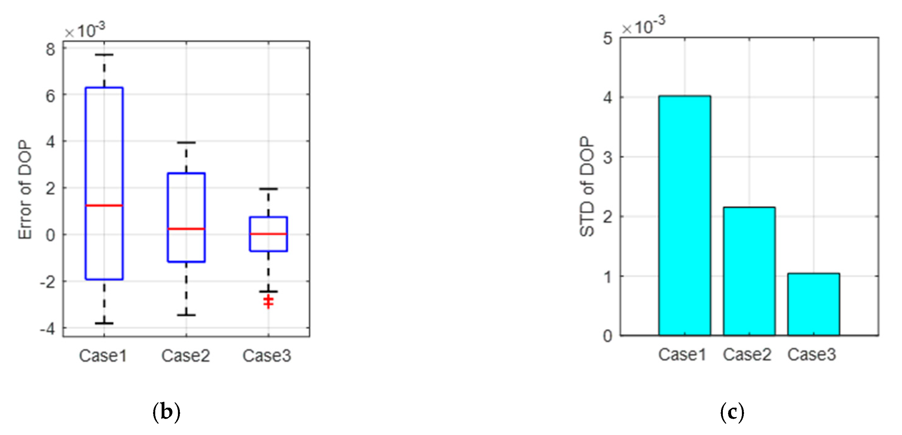 Sensors 20 03779 g010b Sensors 20 03779 g010b