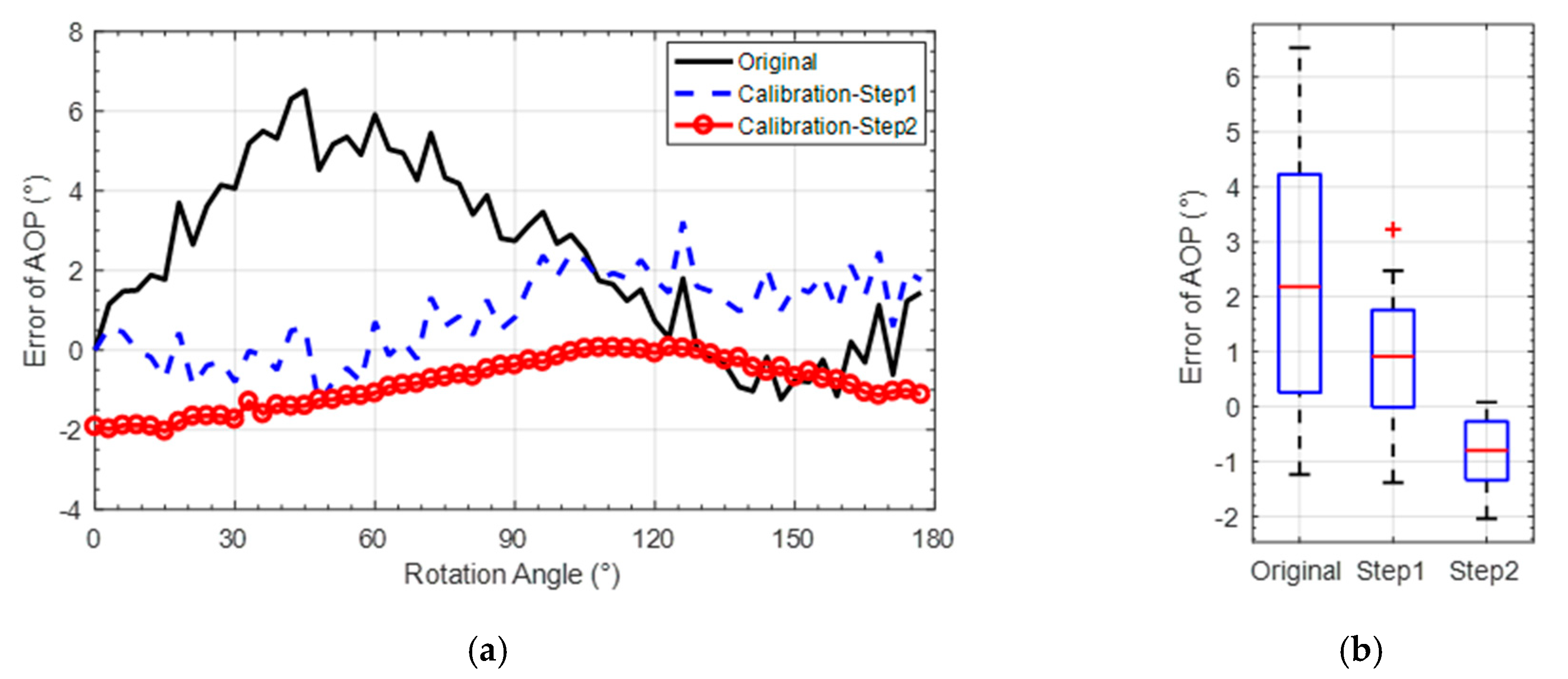 Sensors 20 03779 g013 Sensors 20 03779 g013