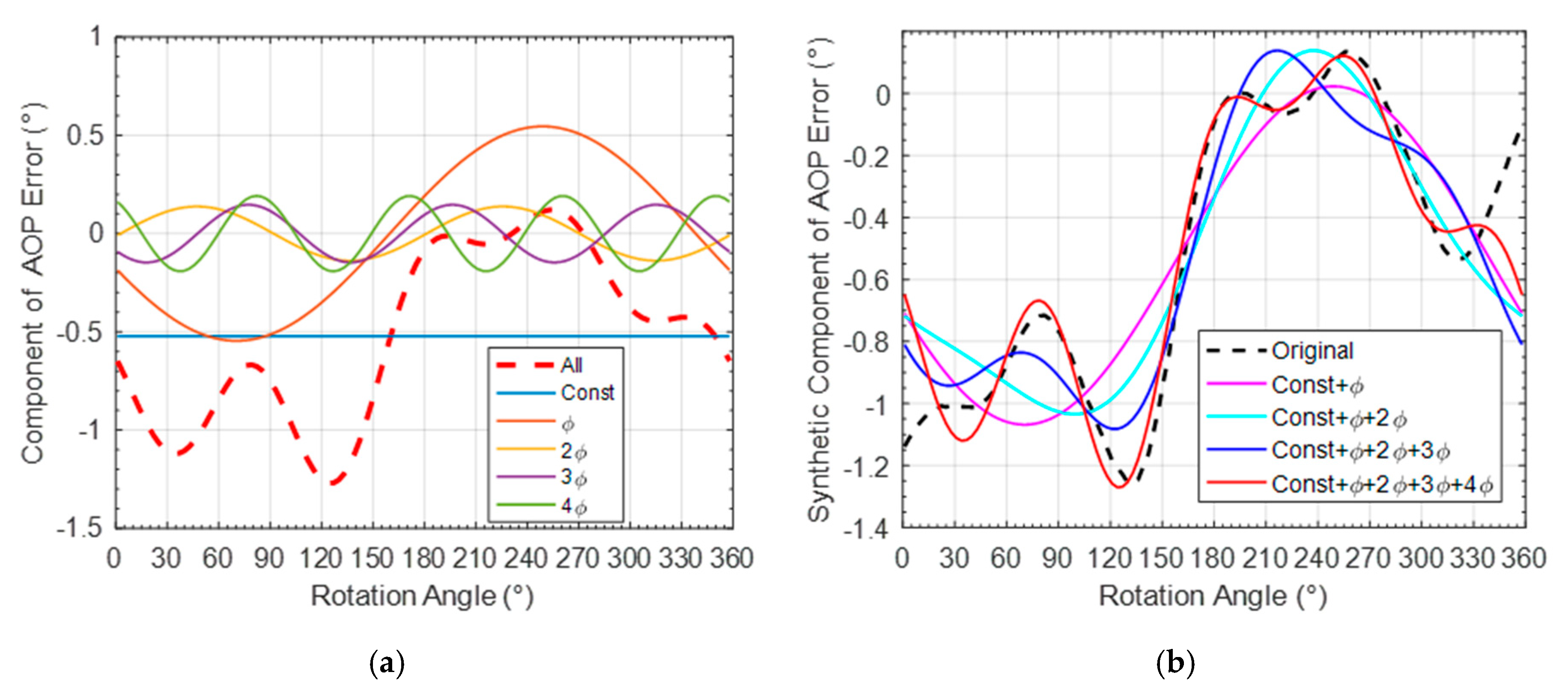 Sensors 20 03779 g014 Sensors 20 03779 g014