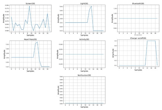 Sensors 20 03784 g0a1