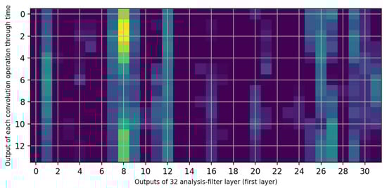 Sensors 20 03784 g0a2