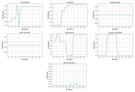 Sensors 20 03784 g0a3