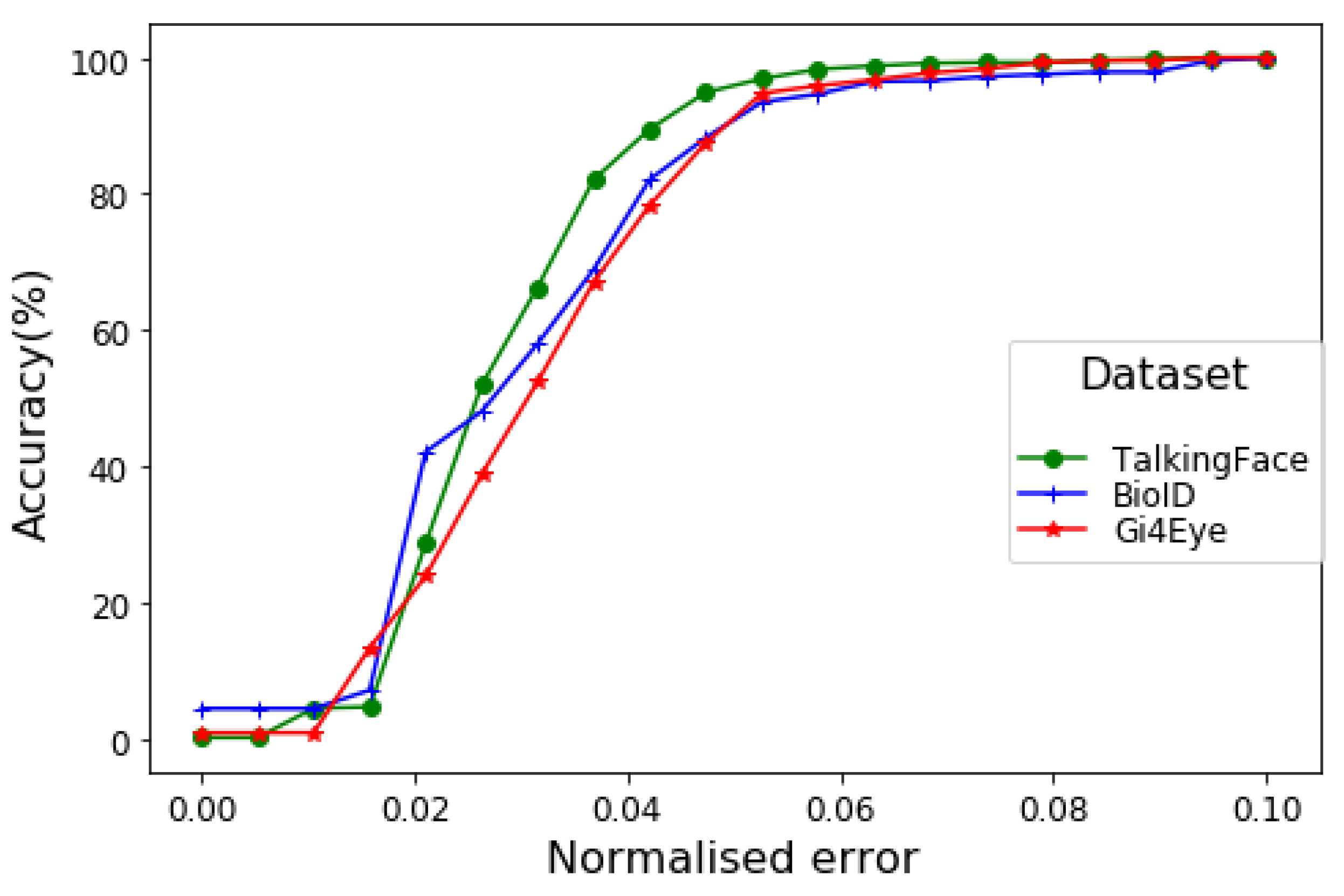 Sensors 20 03785 g006