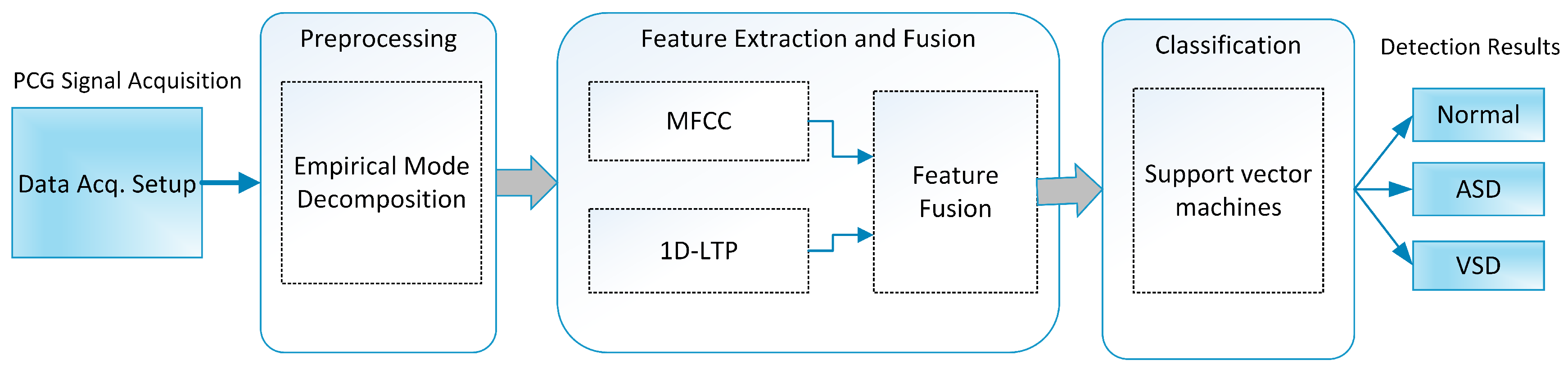 Sensors 20 03790 g001