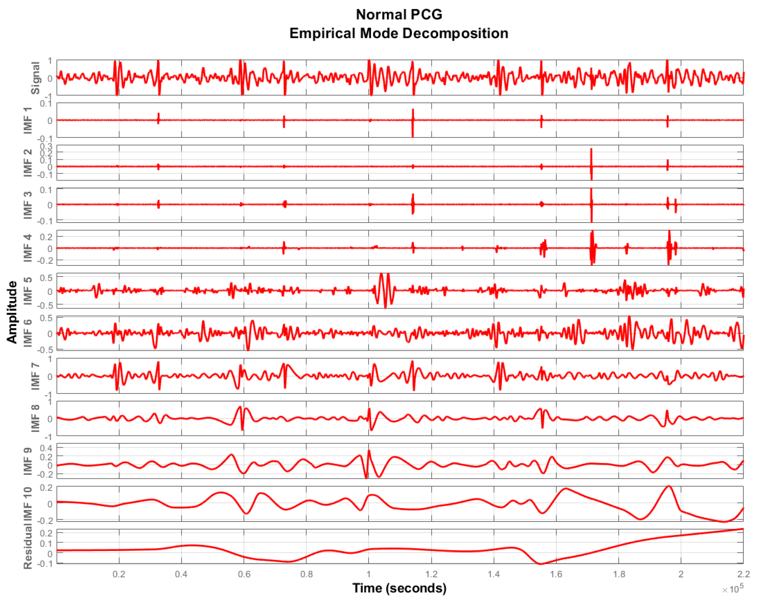 Sensors 20 03790 g003