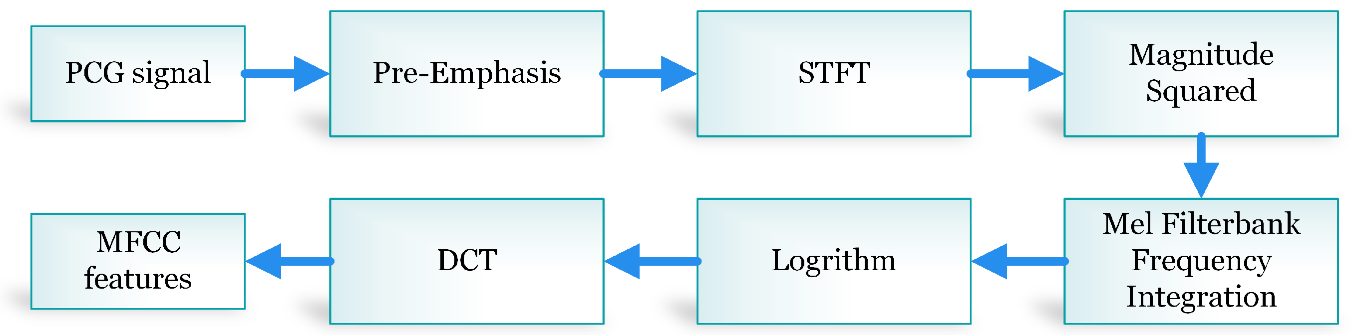 Sensors 20 03790 g008
