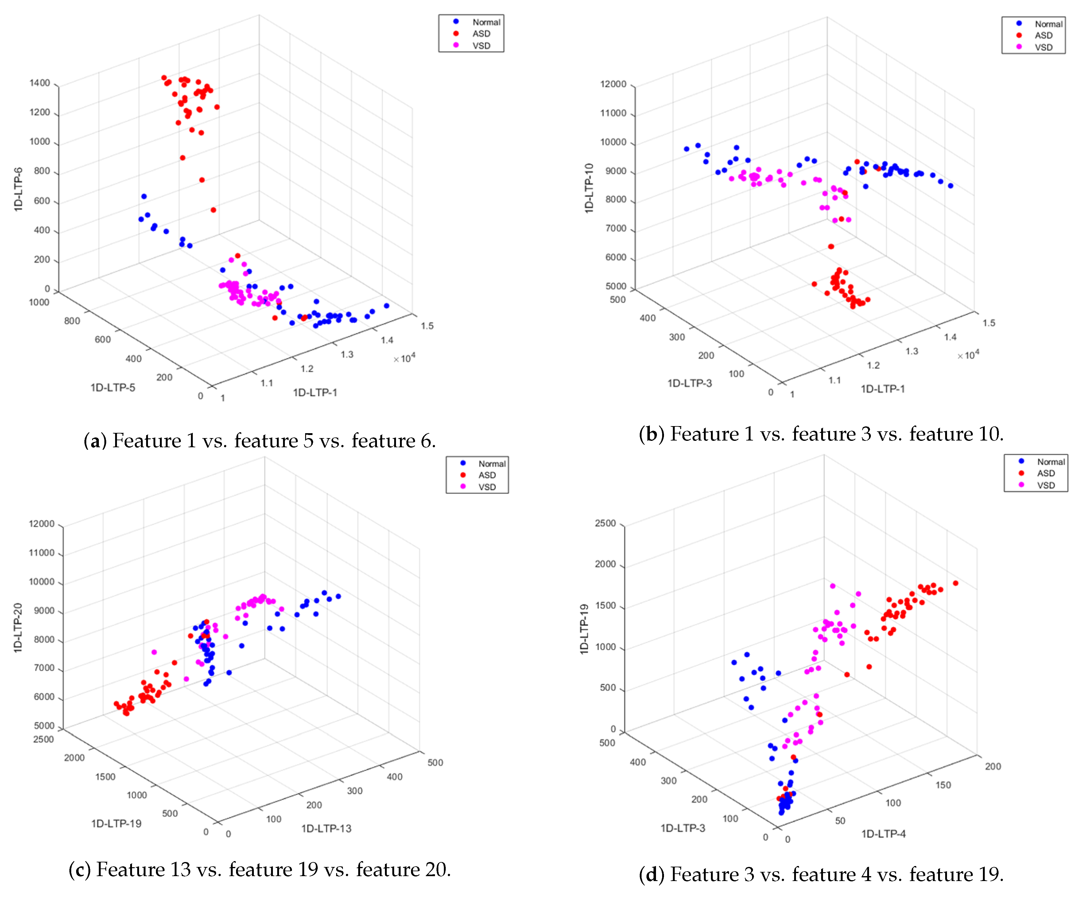 Sensors 20 03790 g009