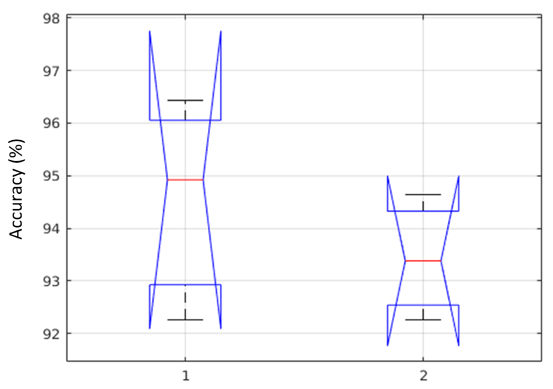 Sensors 20 03790 g010