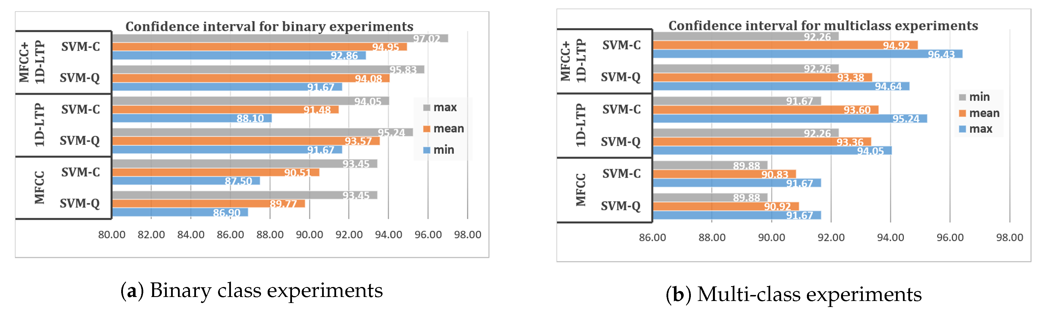 Sensors 20 03790 g012