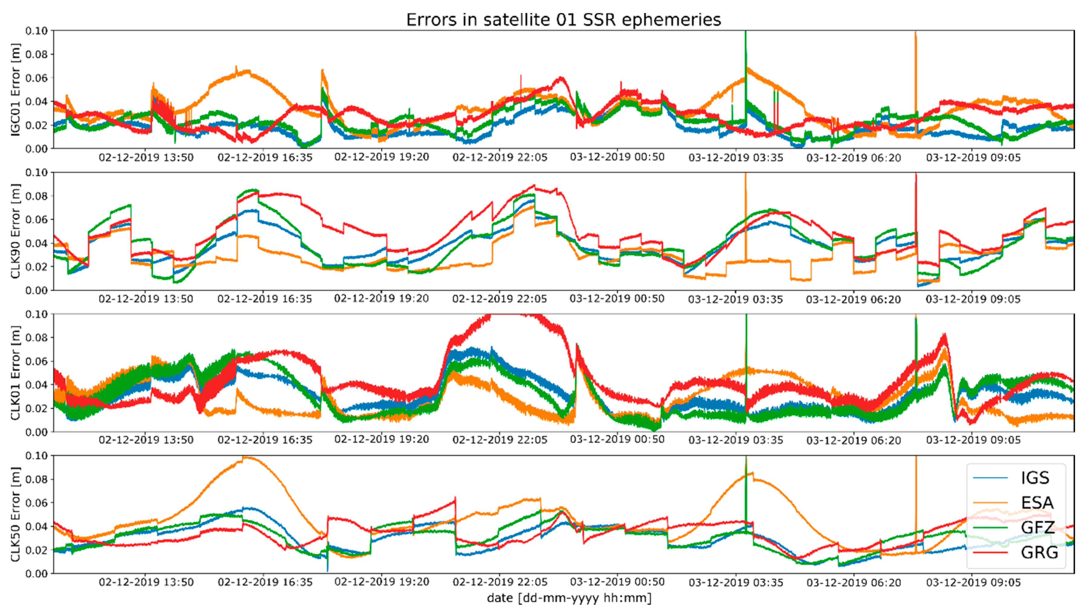 Sensors 20 03791 g001 Sensors 20 03791 g001