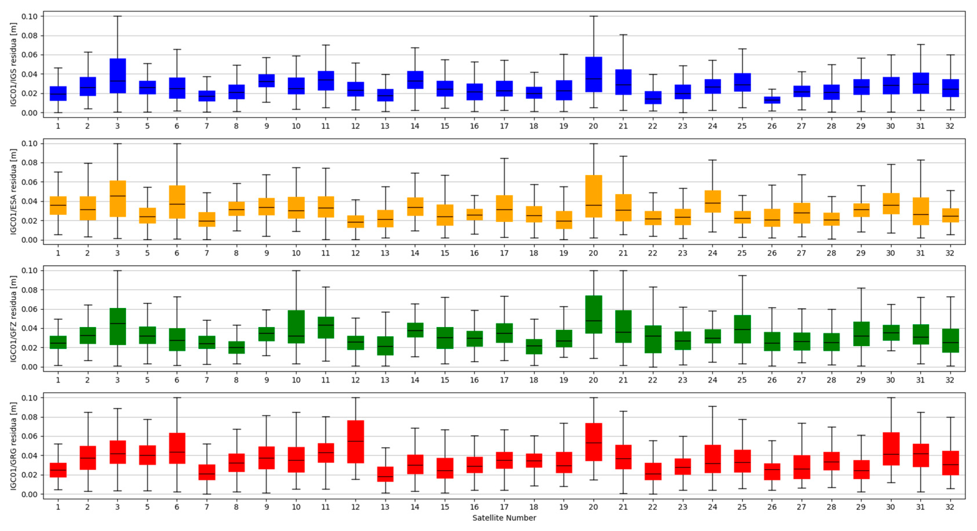 Sensors 20 03791 g003 Sensors 20 03791 g003