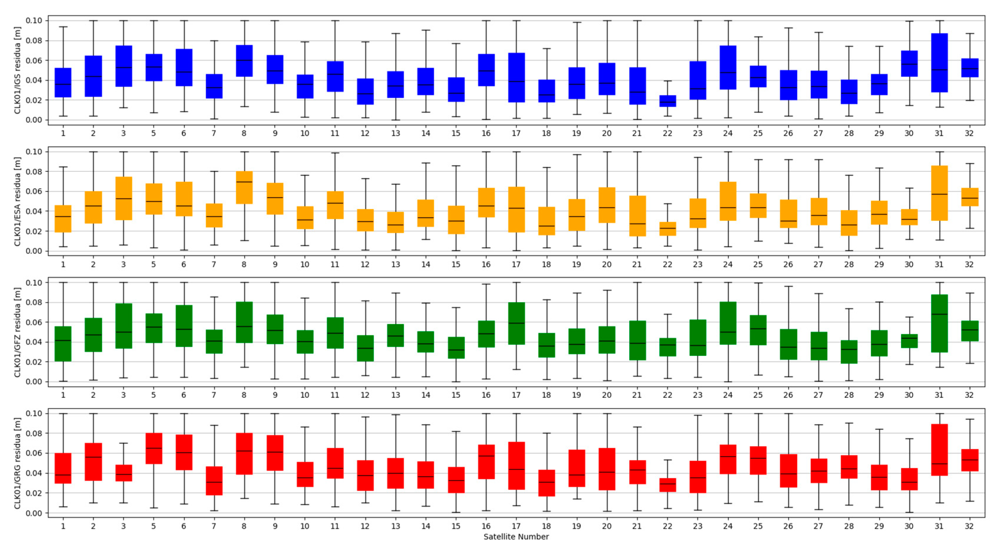 Sensors 20 03791 g004 Sensors 20 03791 g004