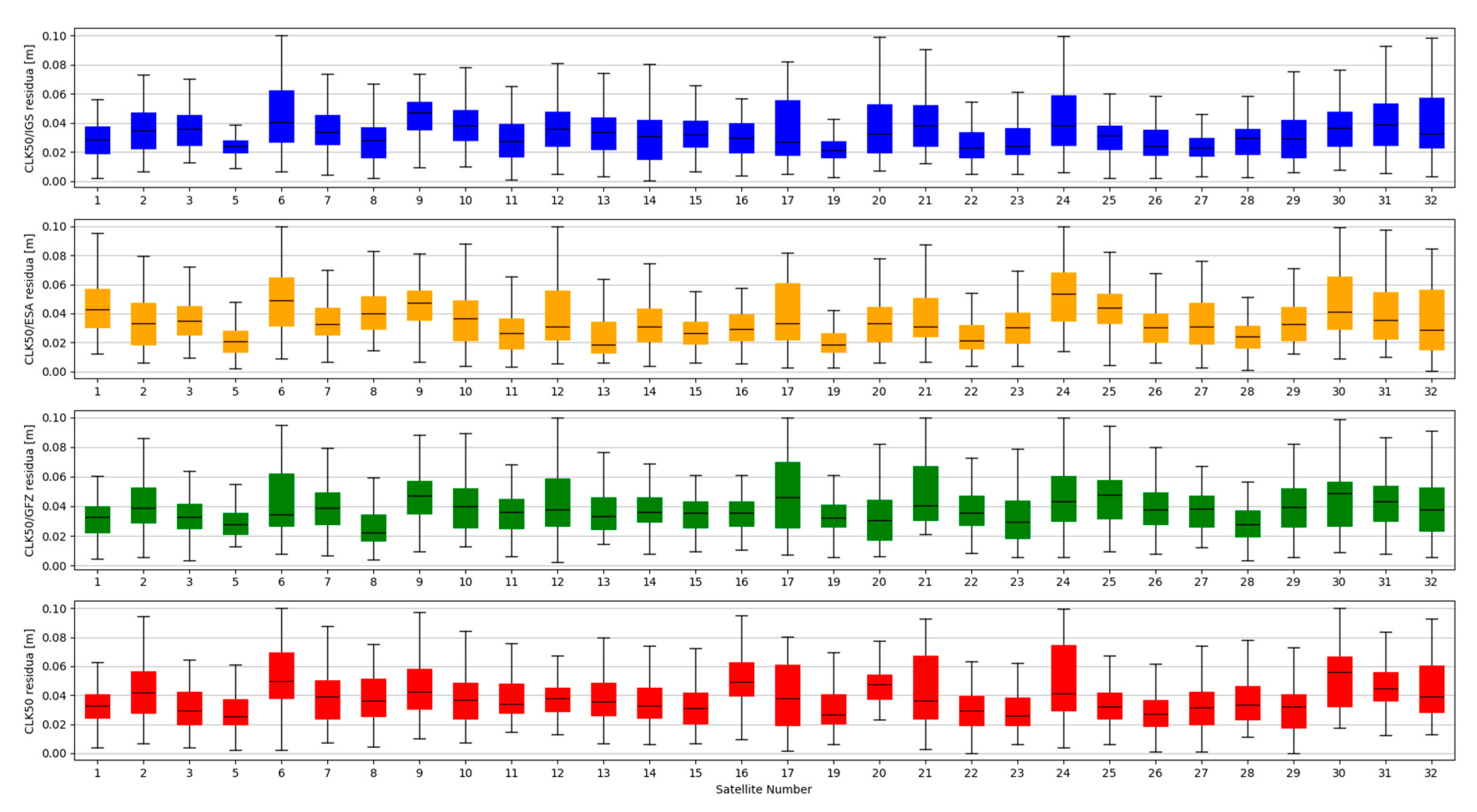 Sensors 20 03791 g005 Sensors 20 03791 g005