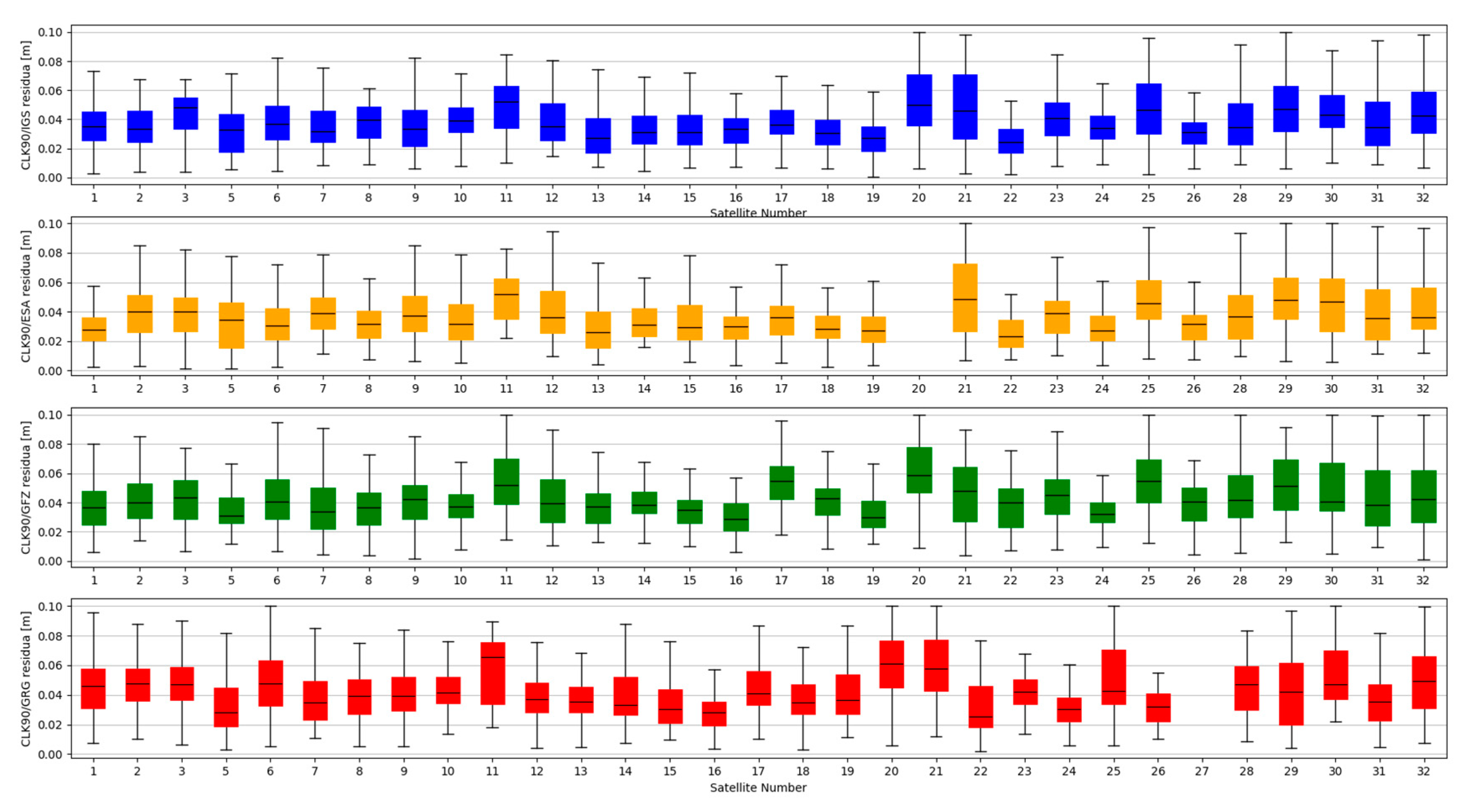 Sensors 20 03791 g006 Sensors 20 03791 g006