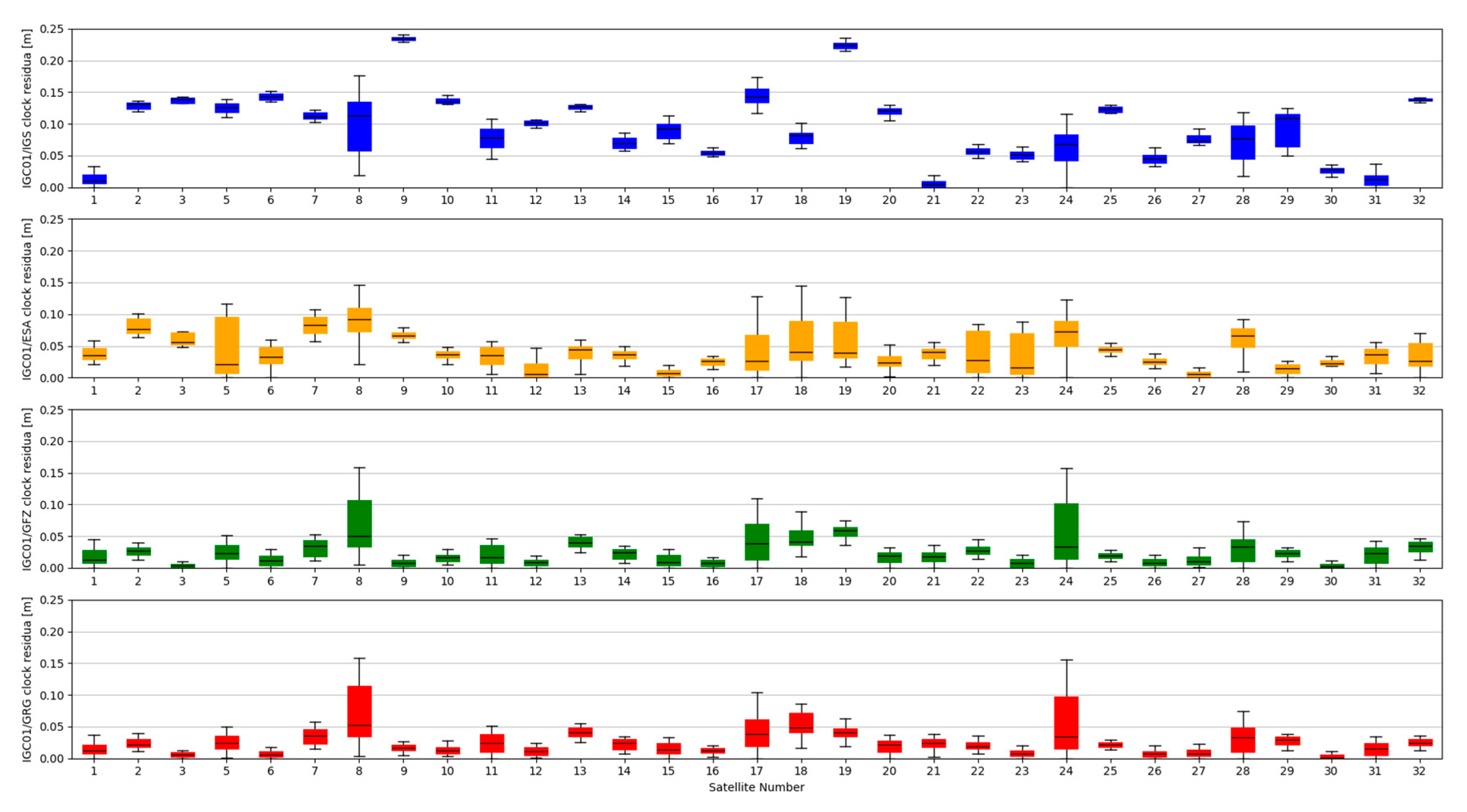 Sensors 20 03791 g007 Sensors 20 03791 g007