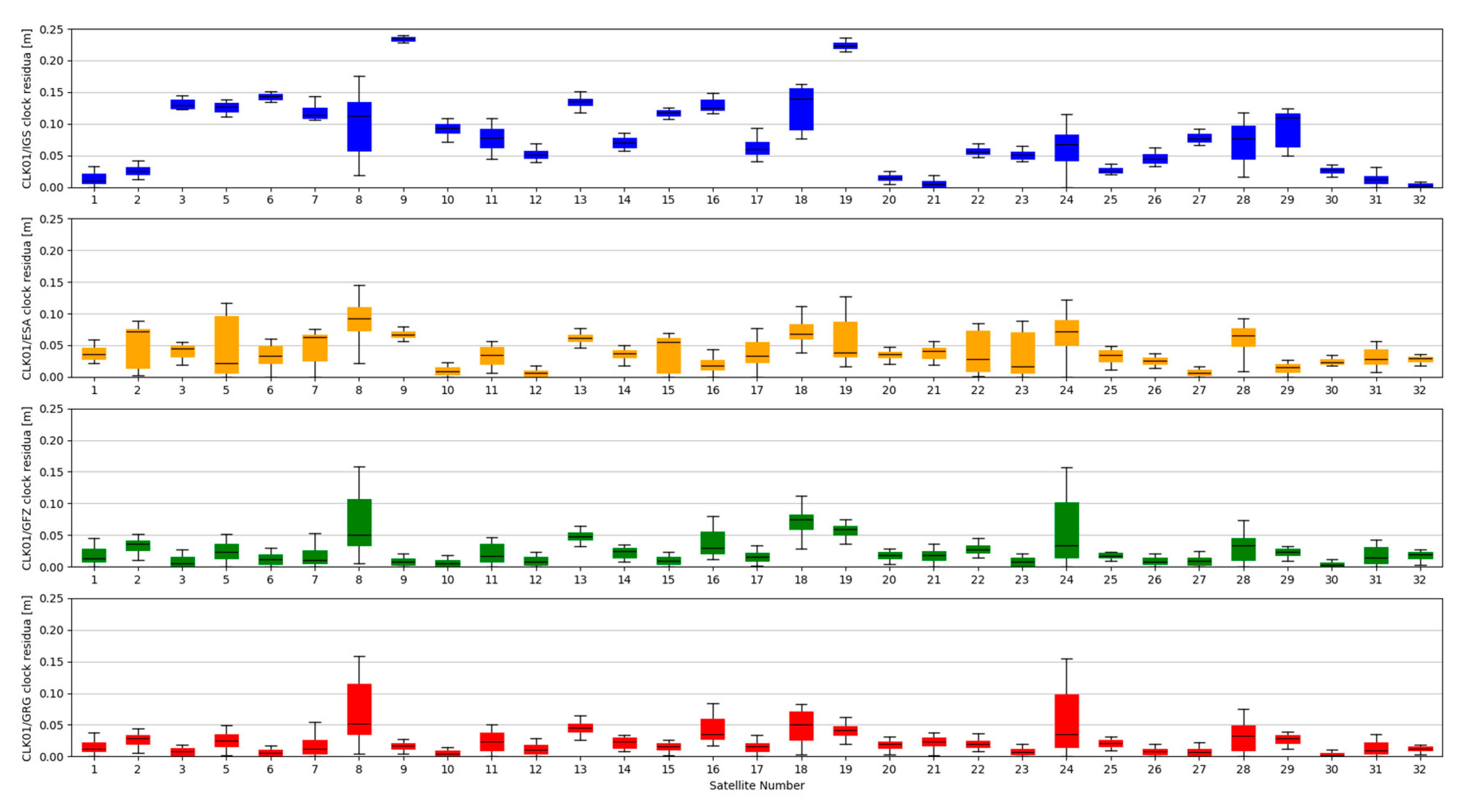 Sensors 20 03791 g008 Sensors 20 03791 g008