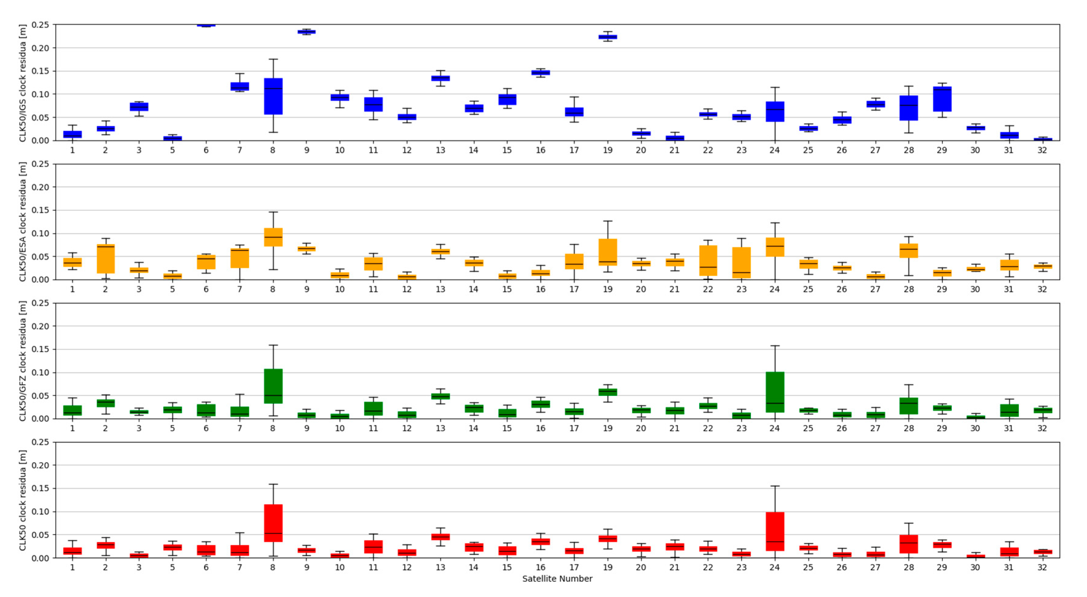 Sensors 20 03791 g009 Sensors 20 03791 g009