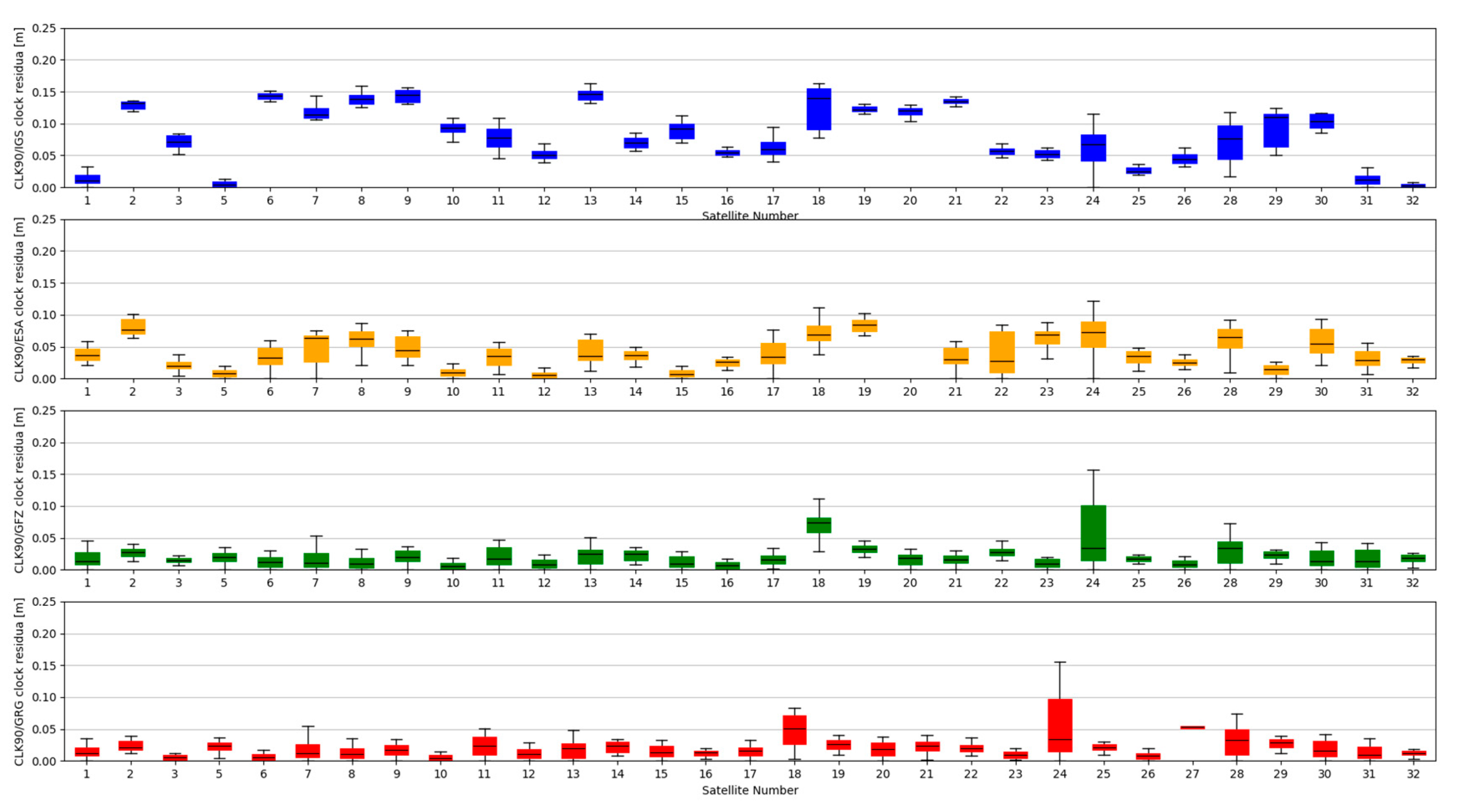 Sensors 20 03791 g010 Sensors 20 03791 g010