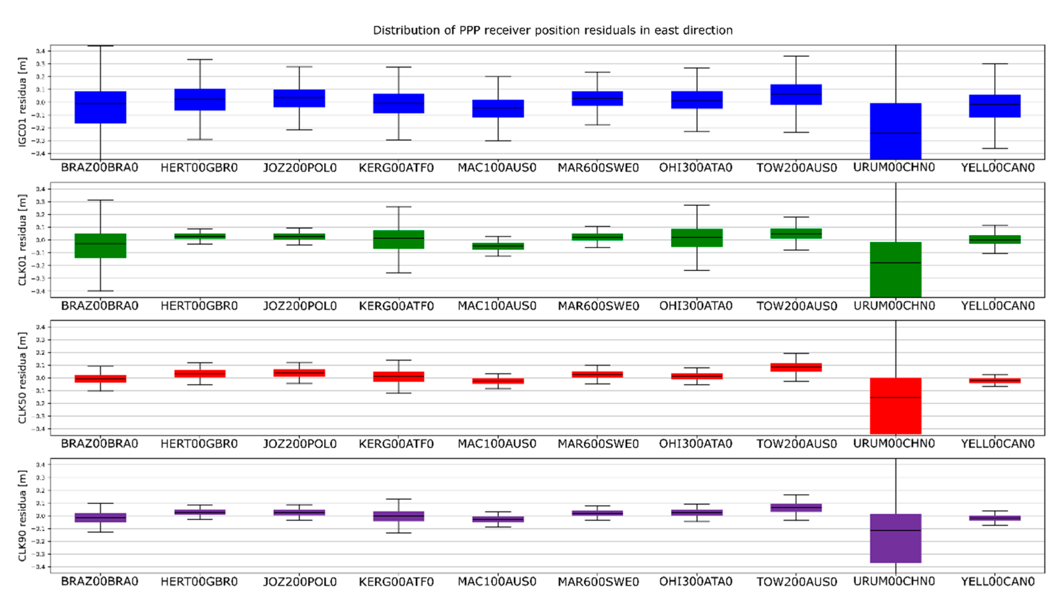 Sensors 20 03791 g013 Sensors 20 03791 g013