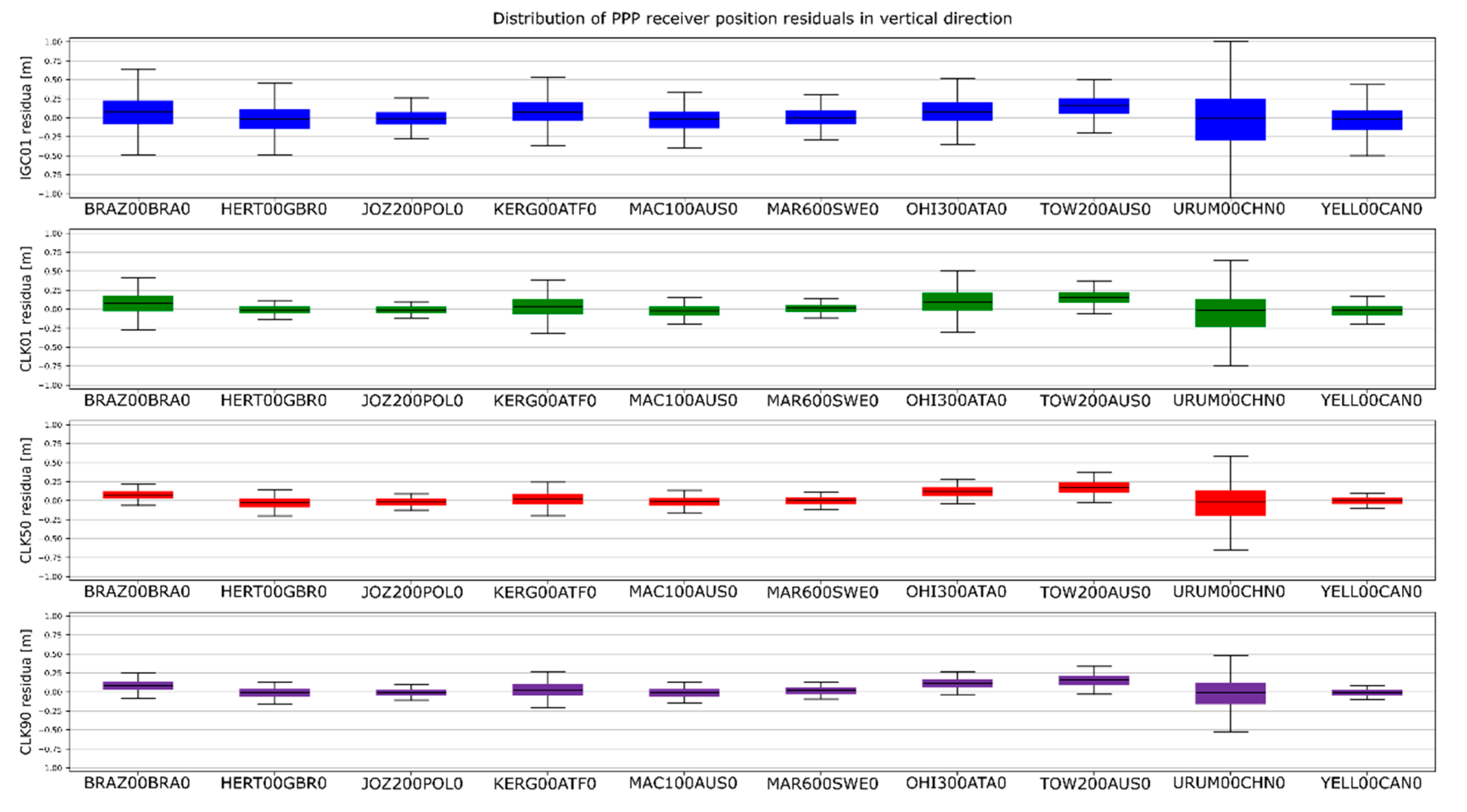 Sensors 20 03791 g014 Sensors 20 03791 g014