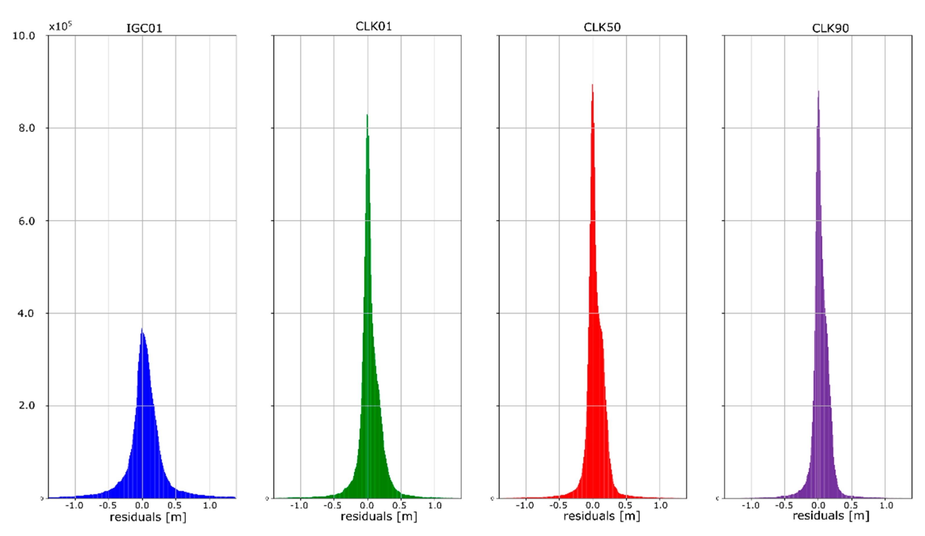 Sensors 20 03791 g017 Sensors 20 03791 g017