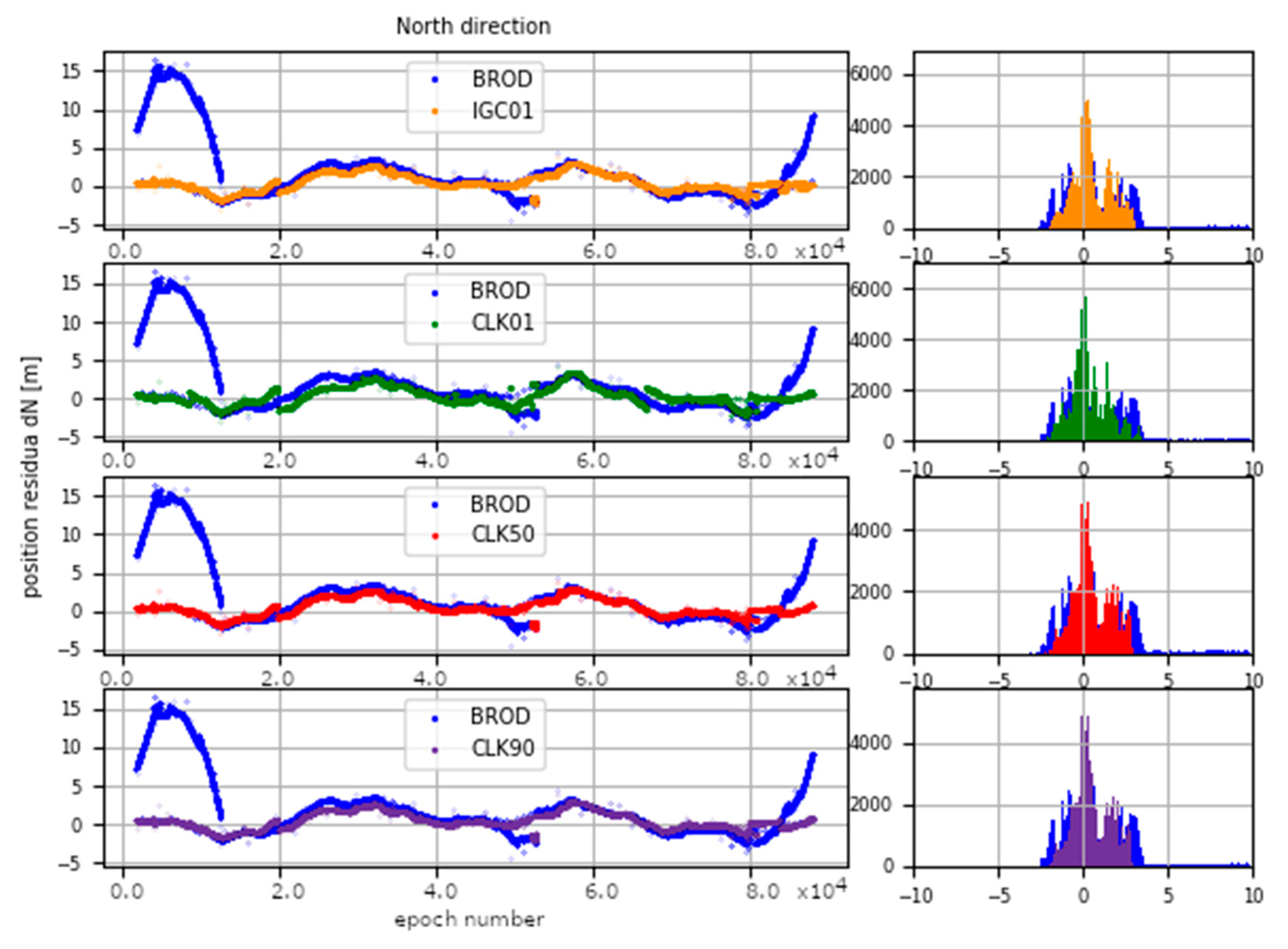 Sensors 20 03791 g018 Sensors 20 03791 g018