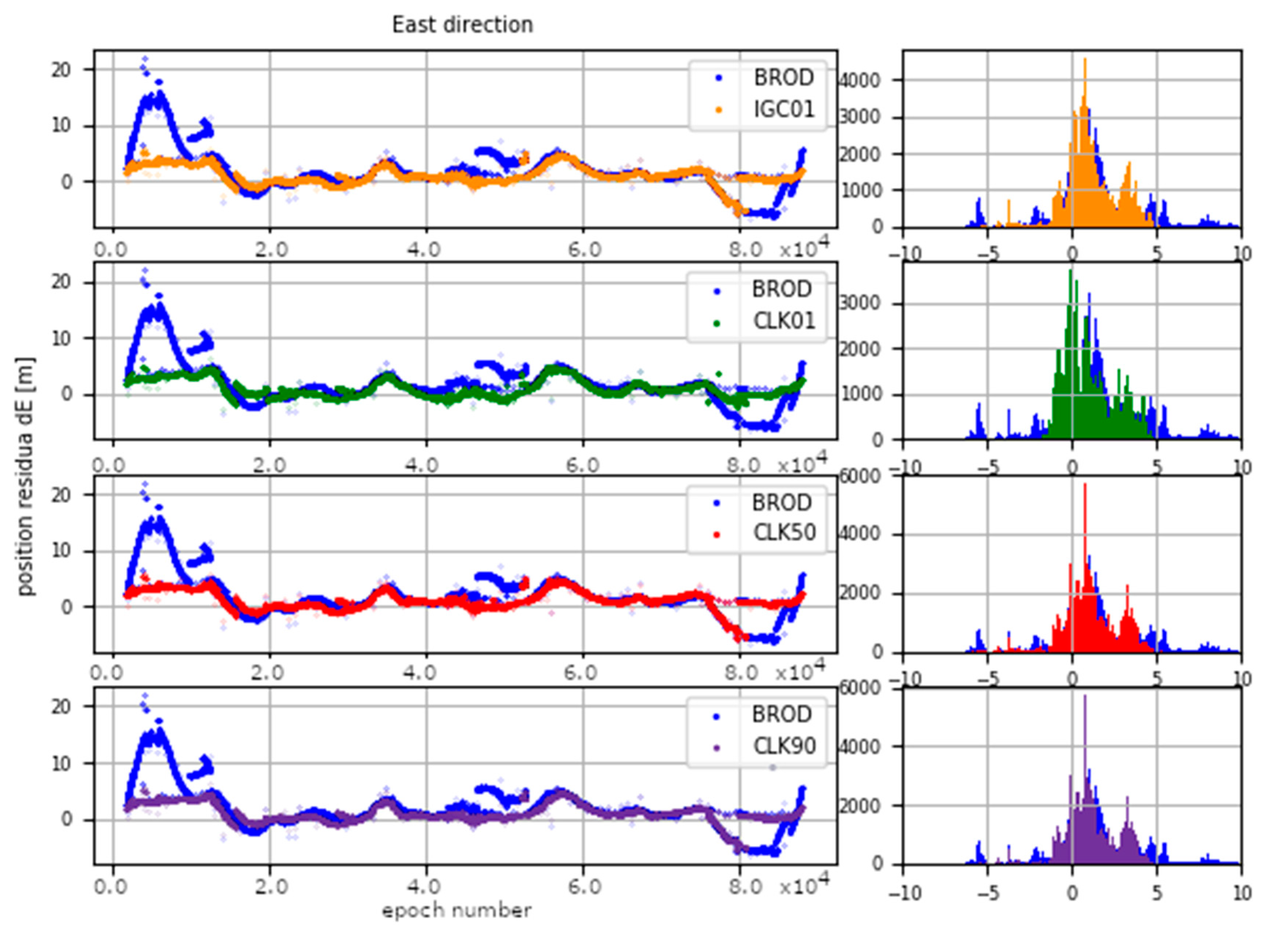 Sensors 20 03791 g019 Sensors 20 03791 g019