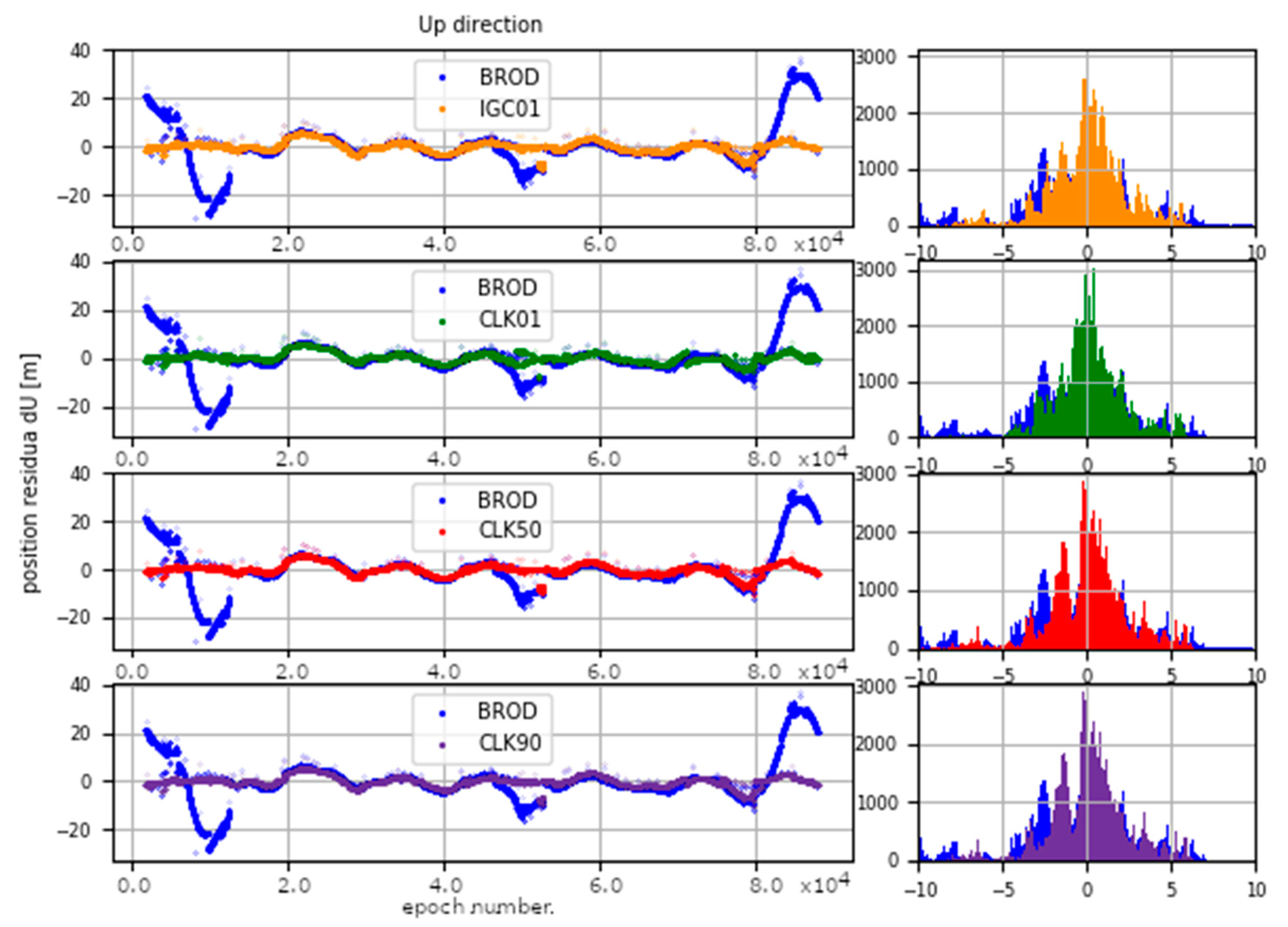 Sensors 20 03791 g020 Sensors 20 03791 g020