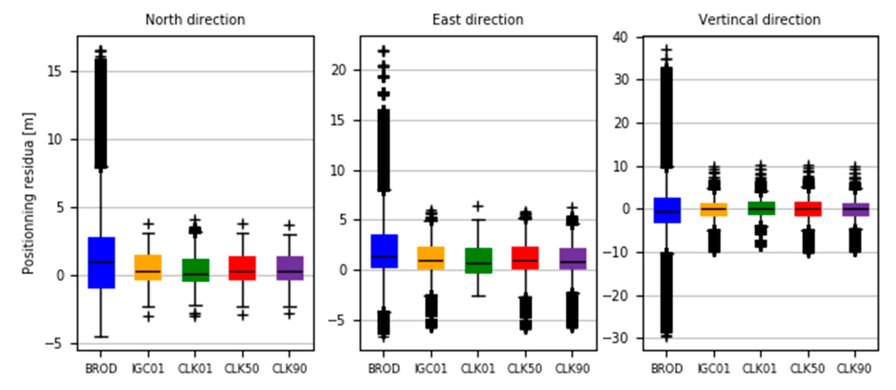 Sensors 20 03791 g021 Sensors 20 03791 g021