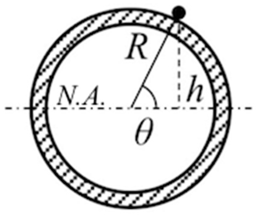 Sensors 20 03797 g002