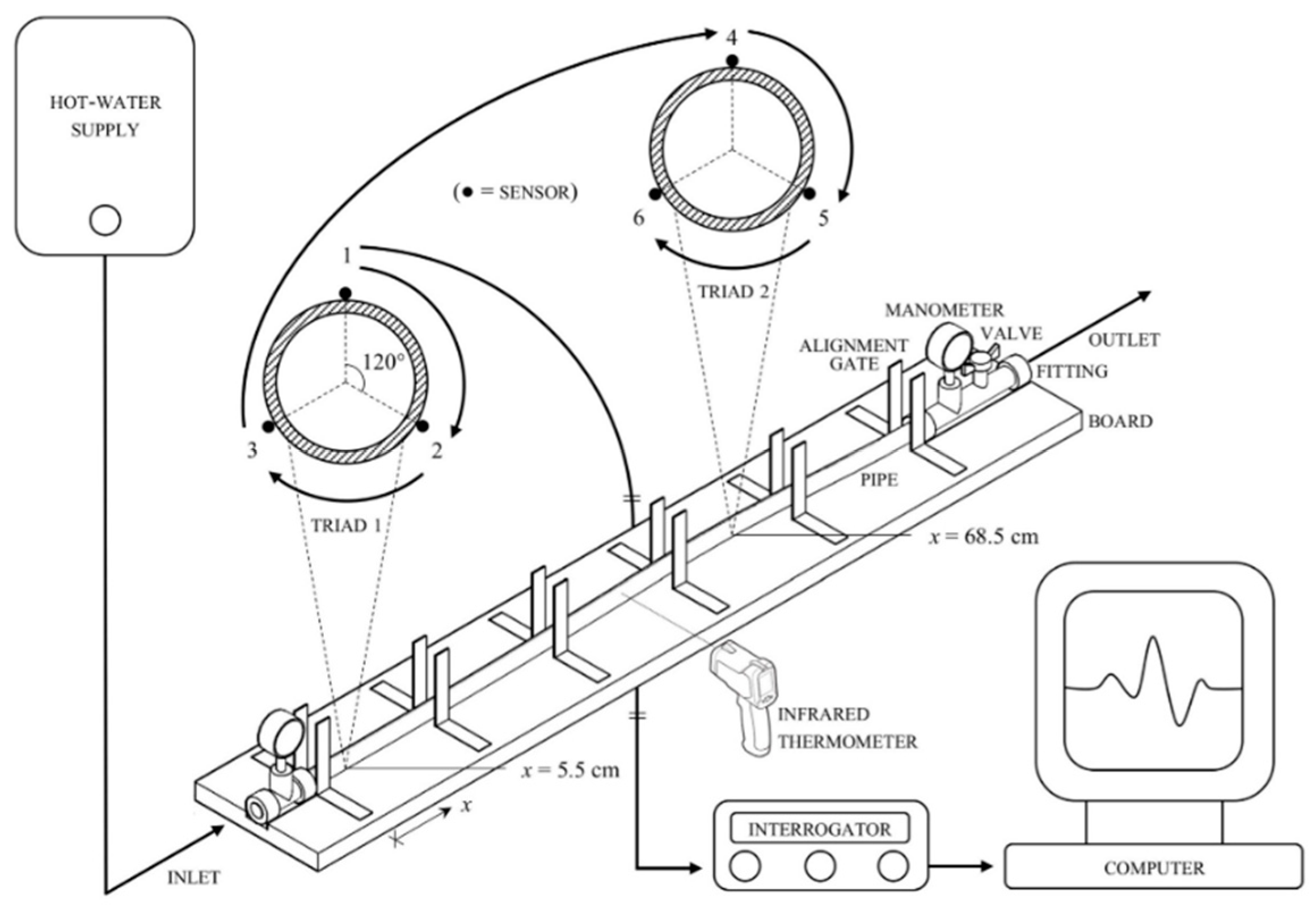 Sensors 20 03797 g003