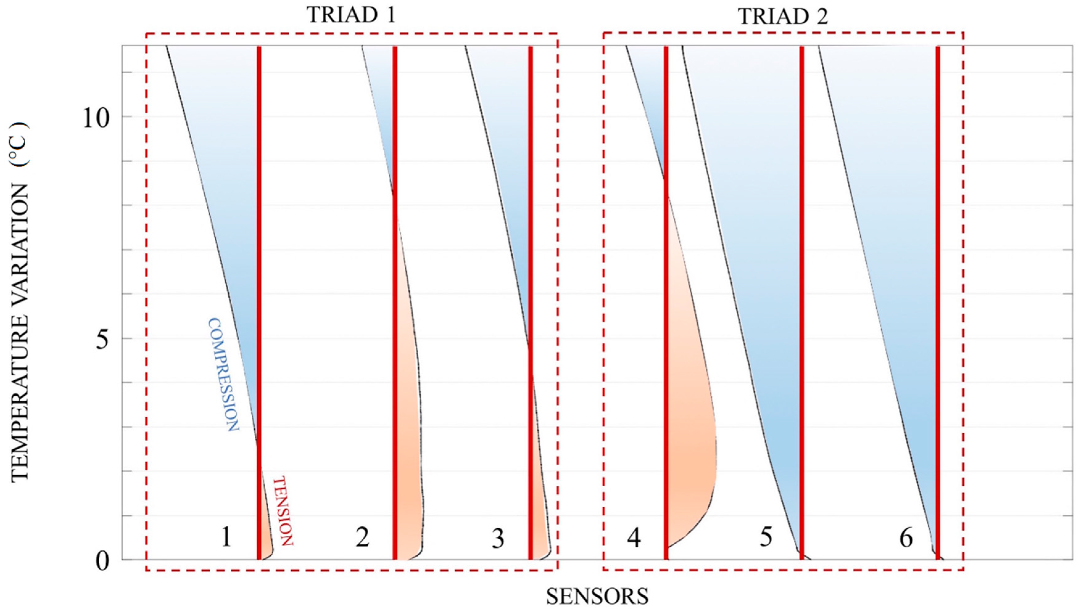 Sensors 20 03797 g005