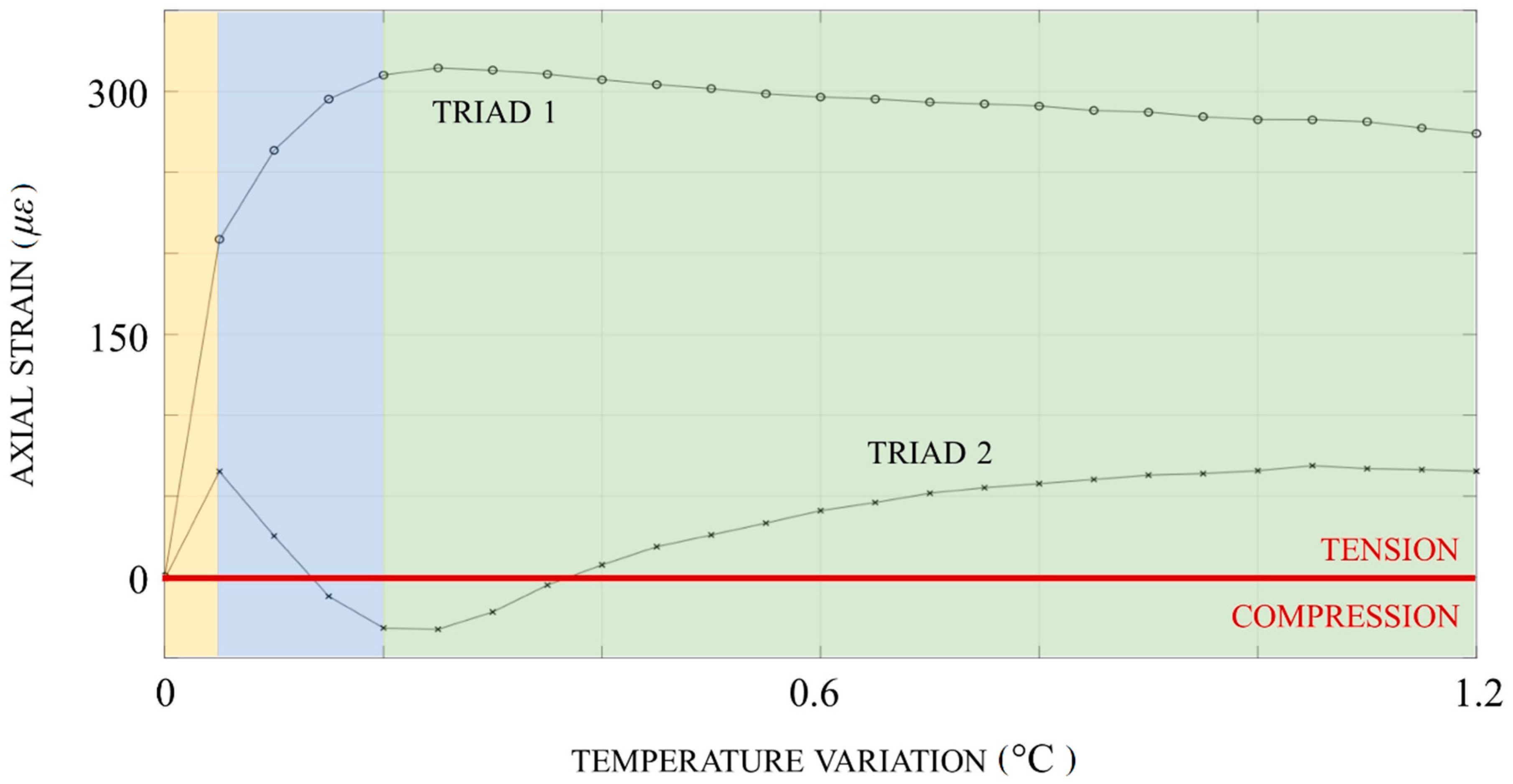 Sensors 20 03797 g006
