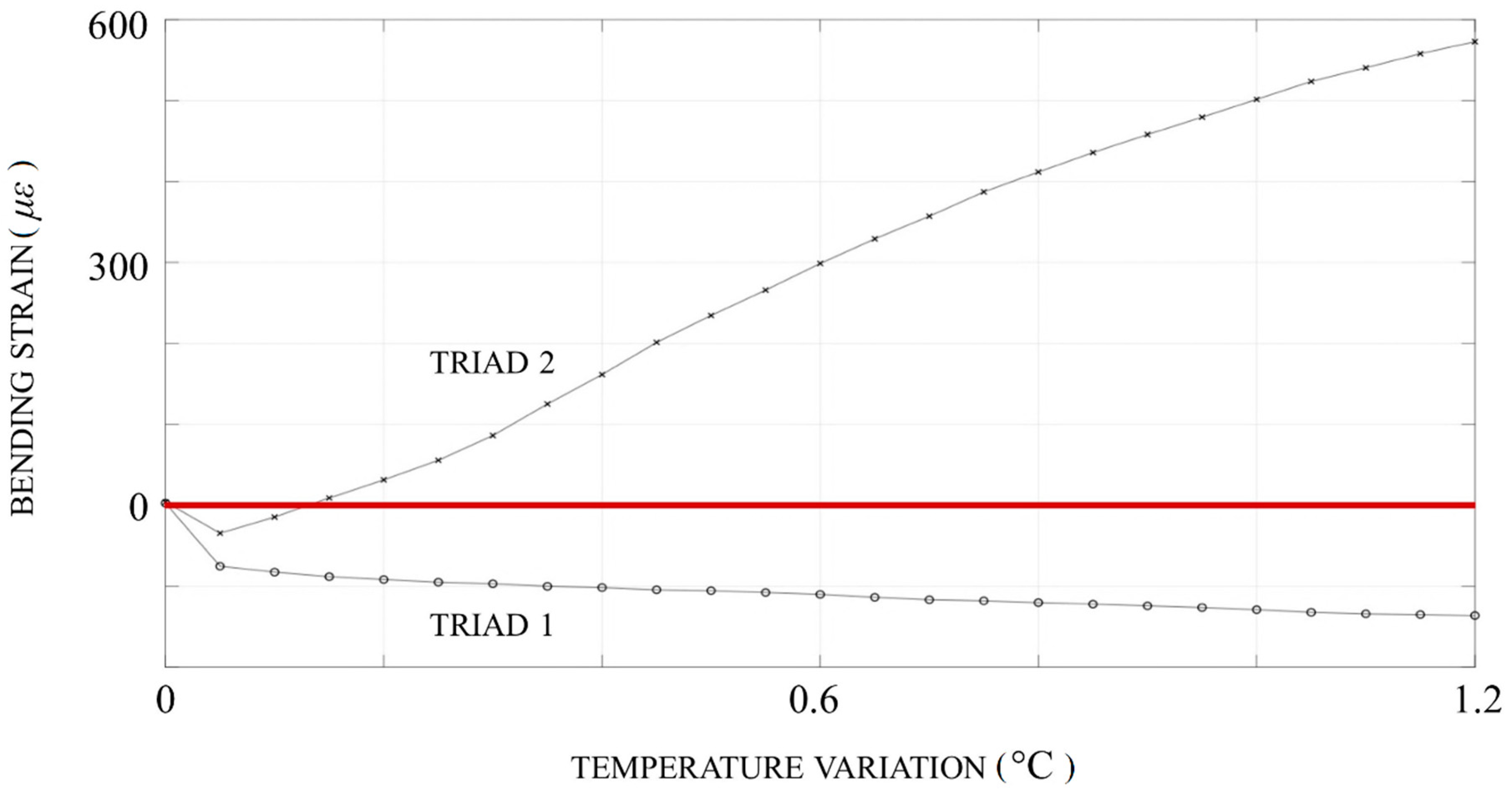 Sensors 20 03797 g007