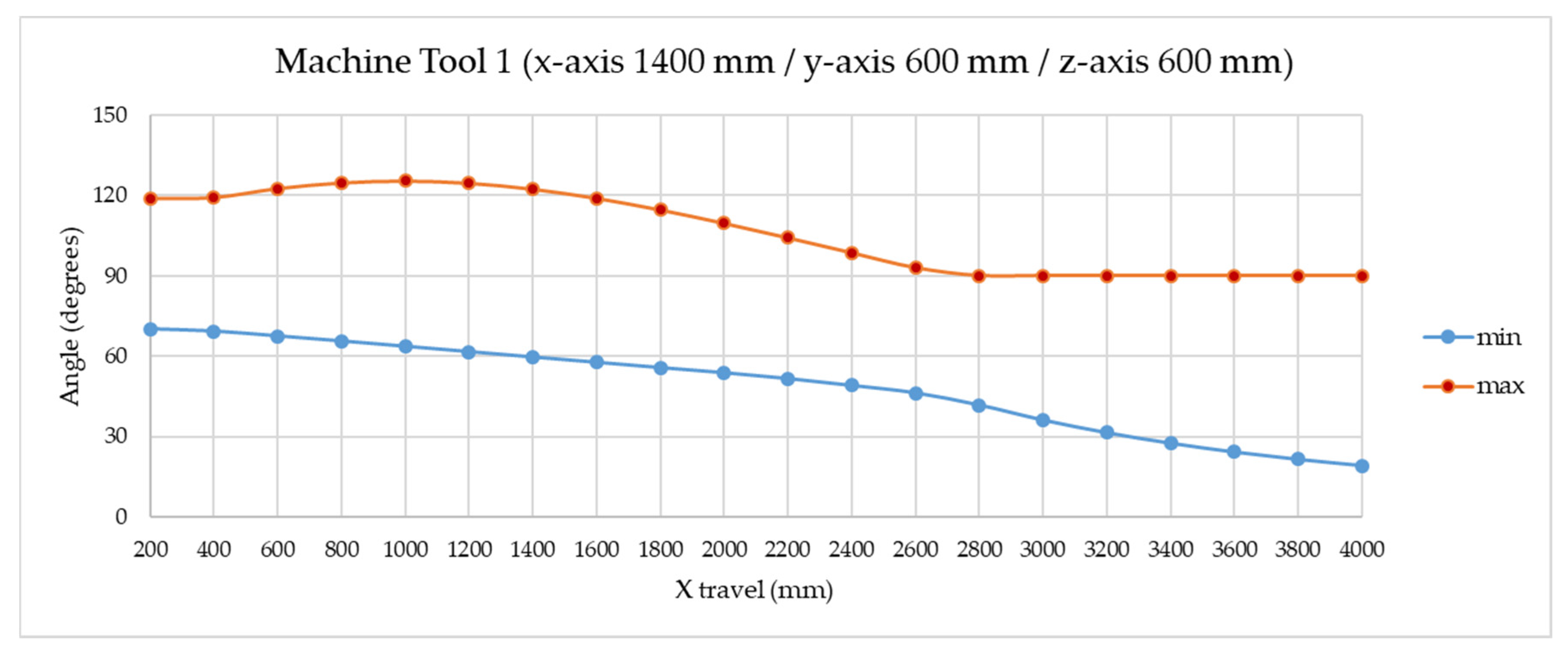 Sensors 20 03798 g005