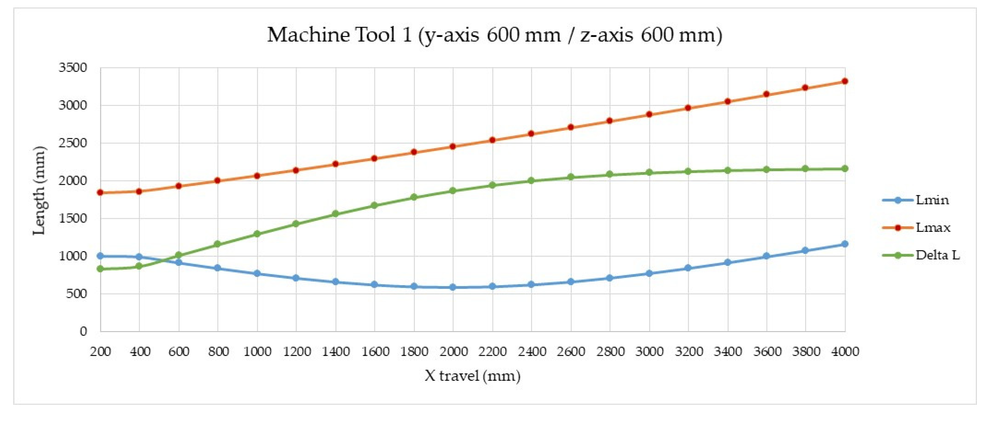 Sensors 20 03798 g008