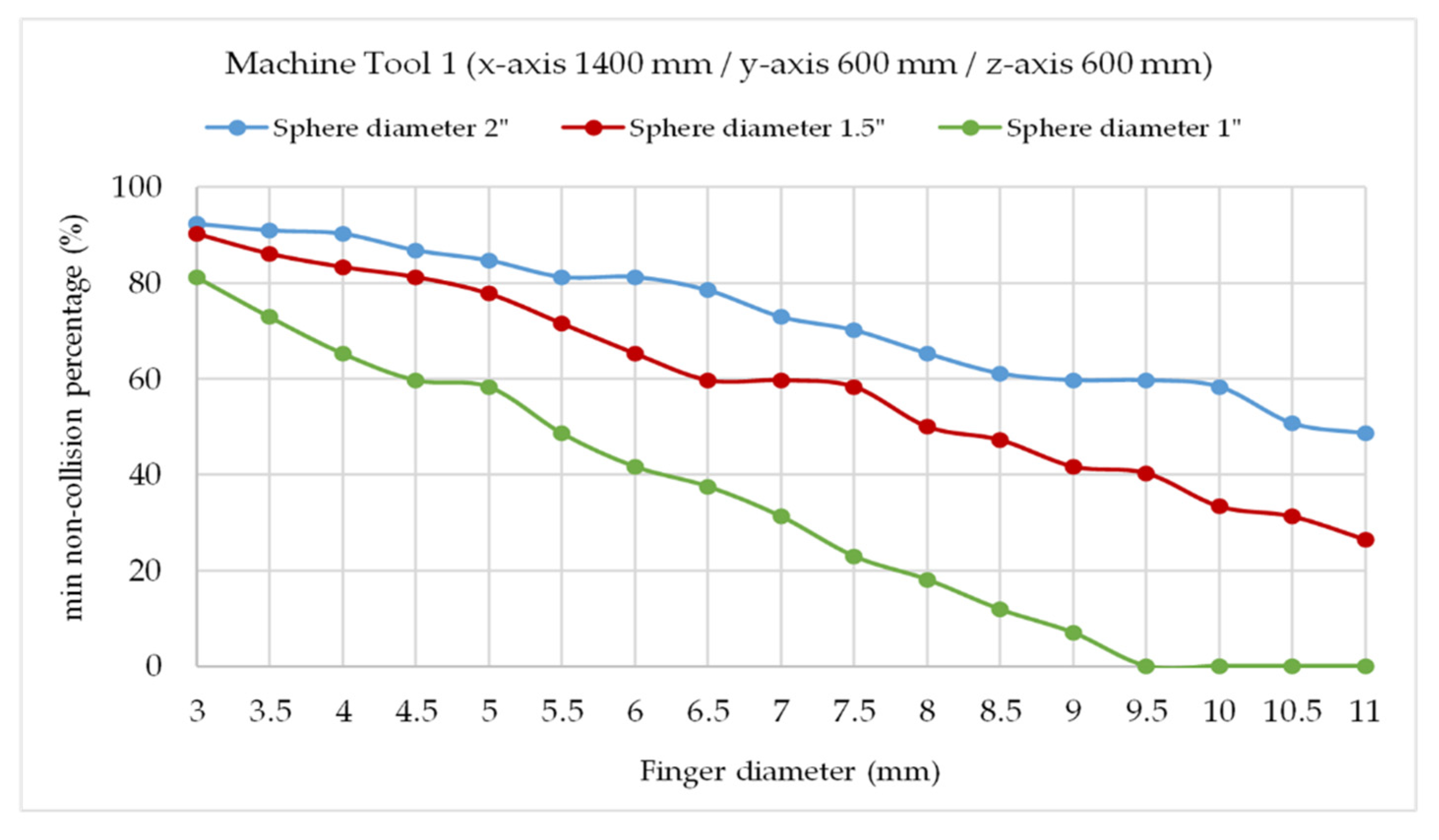 Sensors 20 03798 g010