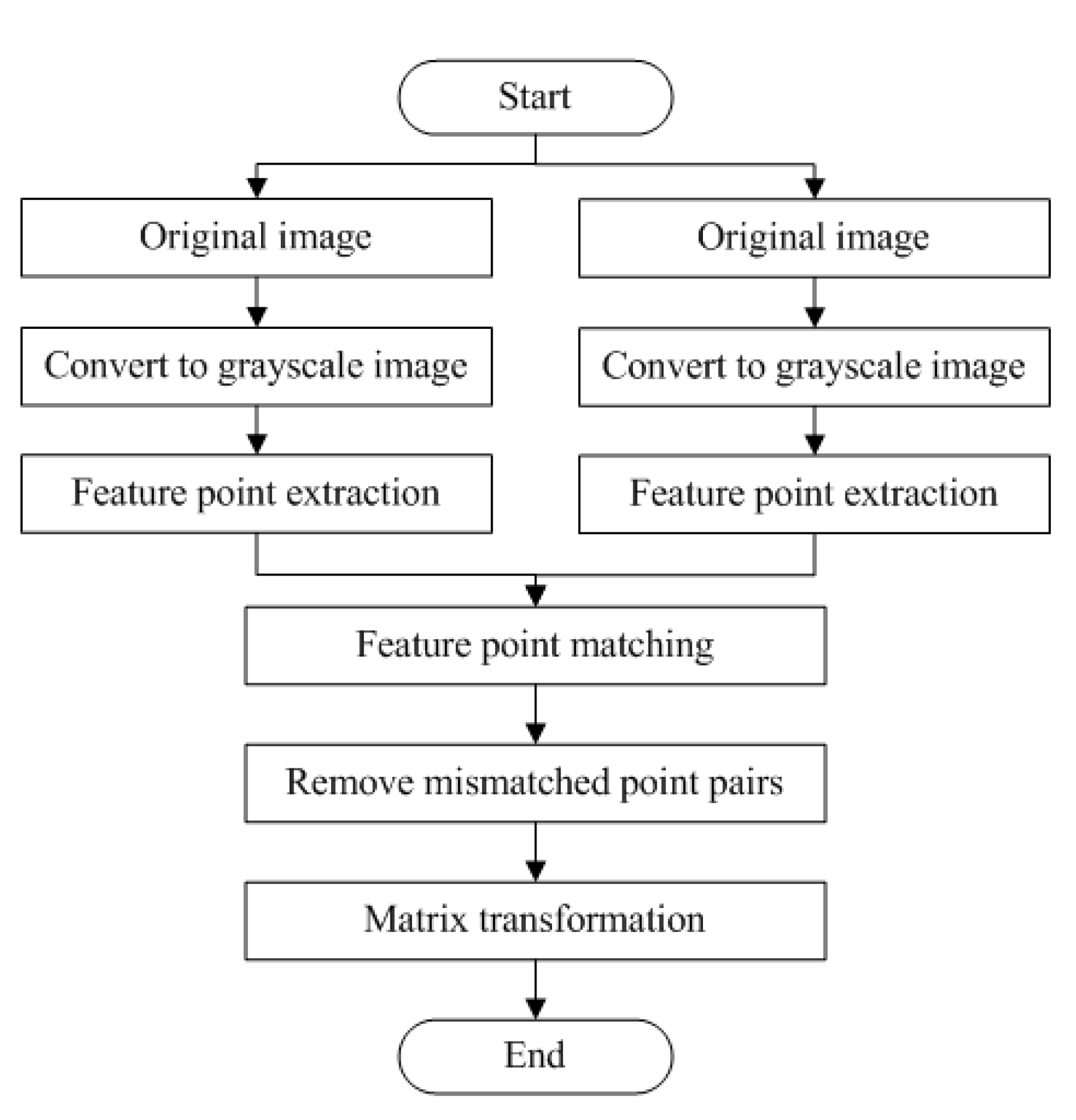 Sensors 20 03799 g001