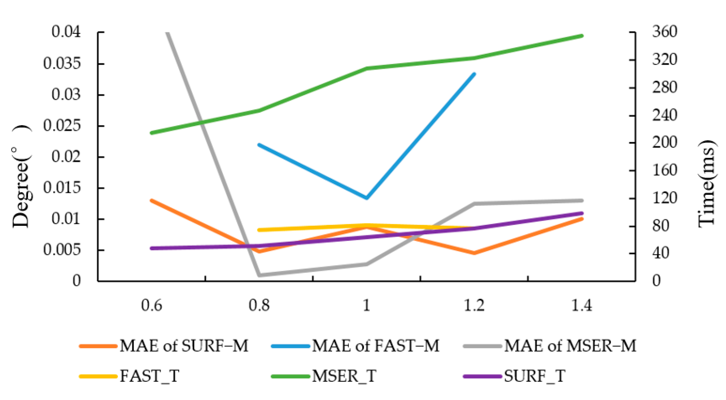 Sensors 20 03799 g006