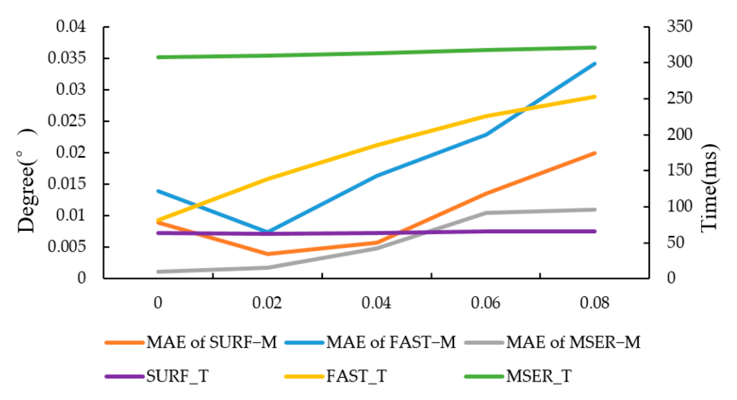Sensors 20 03799 g007