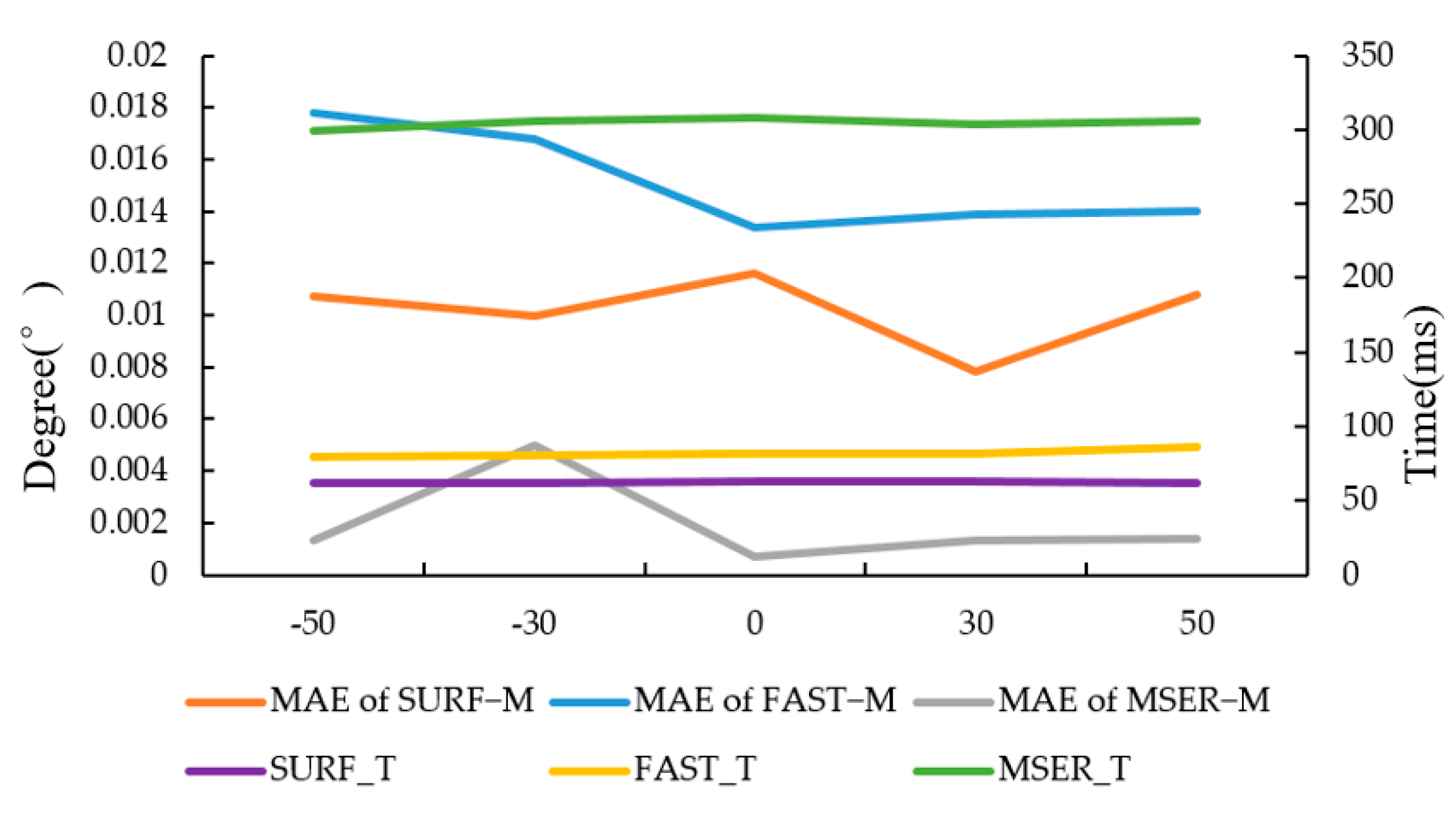 Sensors 20 03799 g008