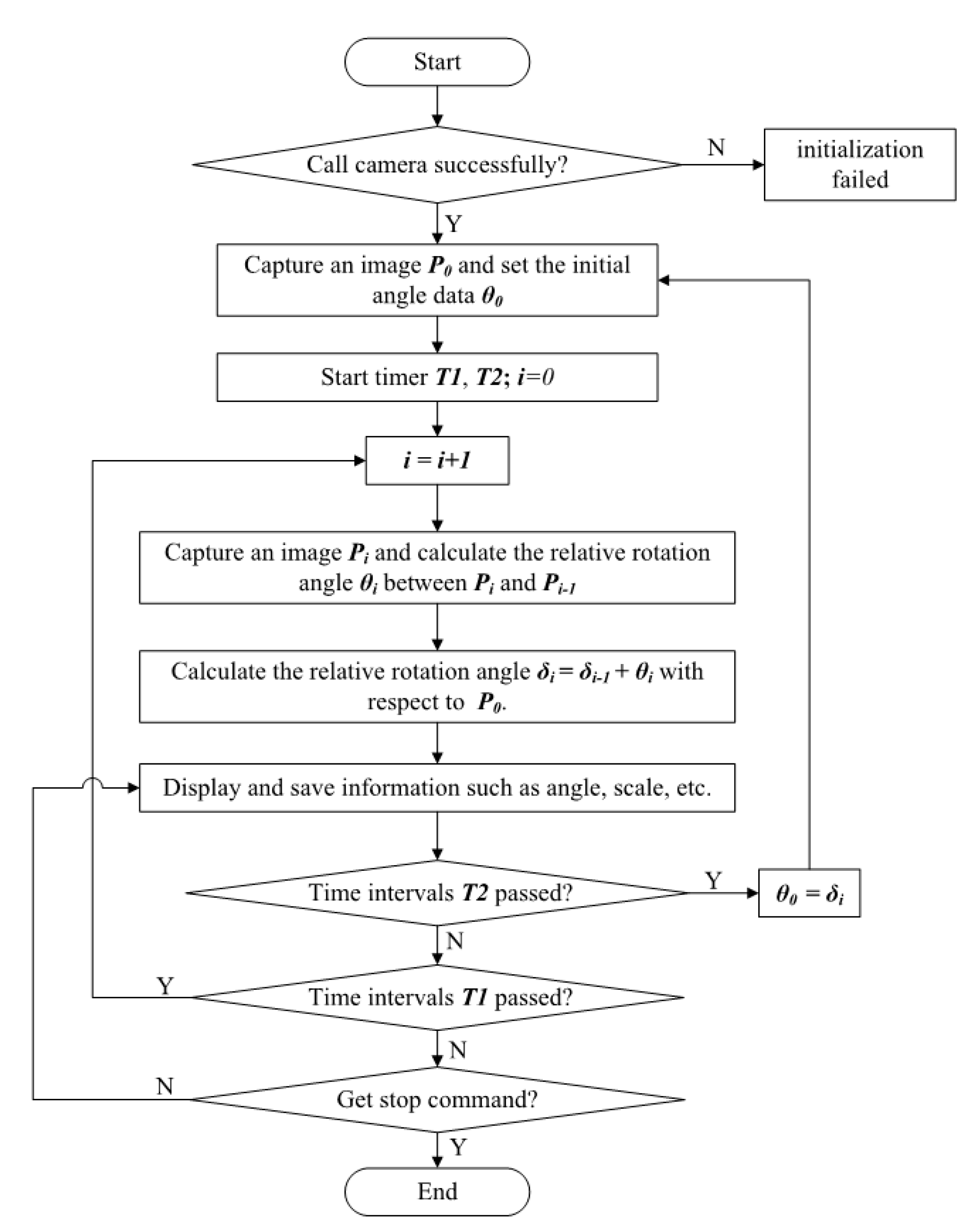 Sensors 20 03799 g010