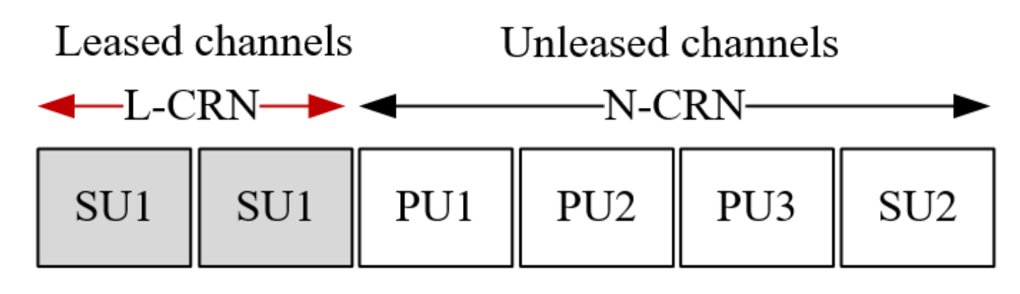 Sensors 20 03800 g002