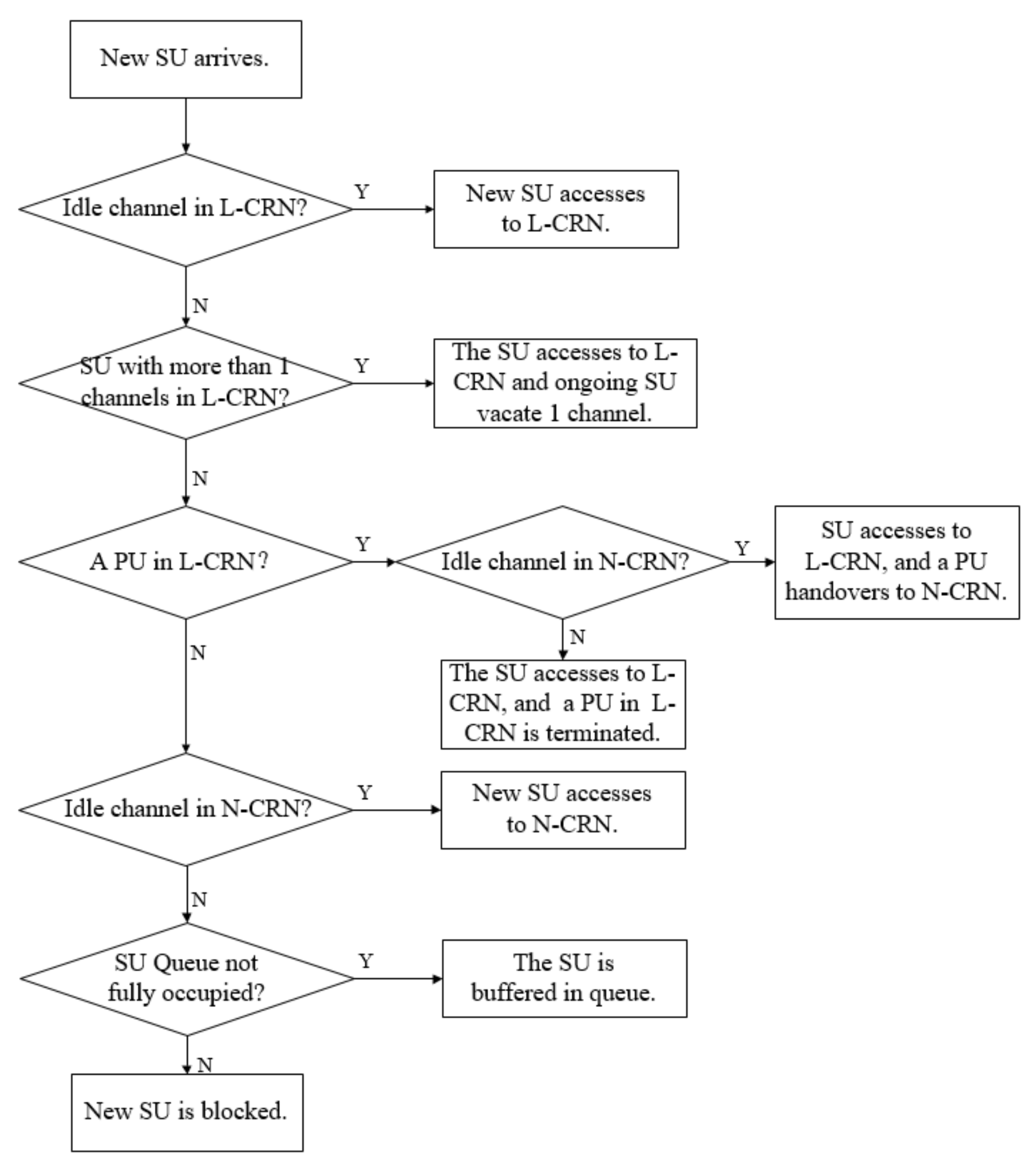 Sensors 20 03800 g004
