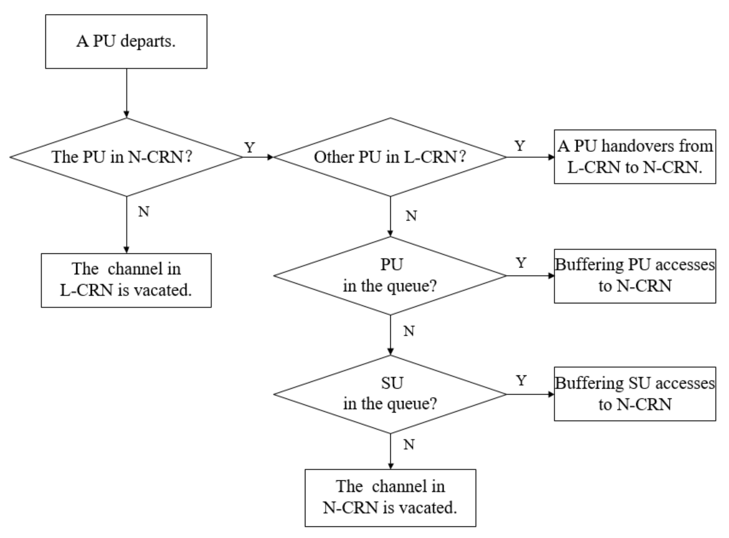Sensors 20 03800 g005